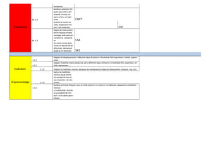 temporals.
BL 2.2
Realitzar activitats físi-
ques i jocs com a ori-
entació, circuits, en
parcs o llocs no habi-
tuals CMCT
d'avaluació
pròxims al centre es-
colar, respectant l’en-
torn i els materials. CSC
BL 2.3.
Seguir les instruccions
de les tasques d’apre-
nentatge amb atenció i
constància, adaptant-
se CAA
als canvis sense desa-
nimar-se davant de les
dificultats, demanant
ajuda si en necessita SIEE
2.1.1
Adapta els desplaçaments a diferents tipus d'entorns i d'activitats físic esportives i artístic expres-
sives ..
2.2.1
Adapta l'habilitat motriu bàsica de salt a diferents tipus d'entorns i d'activitats físic esportives i ar-
tístic expressives......
Estàndars 2.2.2 Adapta les habilitats motrius bàsiques de manipulació d'objectes (llançament, recepció, cop, etc)
d'aprenentatge 2.2.3
Aplica les habilitats
motrius de gir tenint
en compte els tres ei-
xos corporals i els dos
sentits...
2.3.1
Realitza activitats físiques i jocs al medi natural o en entorns no habituals, adaptant les habilitats
motrius
a la diversitat i incerte-
sa procedent de l'en-
torn i a les seves possi-
bilitats
 