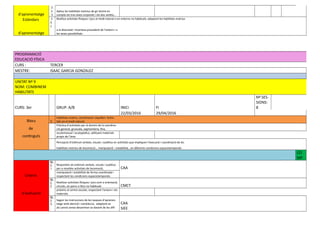 d'aprenentatge
2.
2.
3
Aplica les habilitats motrius de gir tenint en
compte els tres eixos corporals i els dos sentits...
Estàndars 2.
3.
1
Realitza activitats físiques i jocs al medi natural o en entorns no habituals, adaptant les habilitats motrius
d'aprenentatge
a la diversitat i incertesa procedent de l'entorn i a
les seves possibilitats
PROGRAMACIÓ
EDUCACIÓ FÍSICA
CURS : TERCER
MESTRE: ISAAC GARCIA GONZALEZ
UNITAT Nº 9
NOM: COMBINEM
HABILITATS
CURS: 3er GRUP: A/B INICI FI
Nº SES-
SIONS:
8
22/03/2016 29/04/2016
Blocs 2.
Habilitats motriu, coordinació i equilibri. Activi-
tats en el medi natural.
de
Pràctica d’activitats per al domini de la coordina-
ció general, gruixuda, segmentària, fina,
continguts
oculomanual i oculopèdica, utilitzant materials
propis de l’àrea
Percepció d’estímuls verbals, visuals i auditius en activitats que impliquen l’execució i coordinació de les
habilitats motrius de locomoció , manipulació i estabilitat , en diferents condicions espaciotemporals.
CO
MP
BL
2.
1
Respondre als estímuls verbals, visuals i auditius
per a resoldre activitats de locomoció, CAA
Criteris
manipulació i estabilitat de forma coordinada i
respectant les condicions espaciotemporals.
BL
2.
2
Realitzar activitats físiques i jocs com a orientació,
circuits, en parcs o llocs no habituals CMCT
d'avaluació
pròxims al centre escolar, respectant l’entorn i els
materials.
BL
2.
3.
Seguir les instruccions de les tasques d’aprenen-
tatge amb atenció i constància, adaptant-se CAA
als canvis sense desanimar-se davant de les difi- SIEE
 