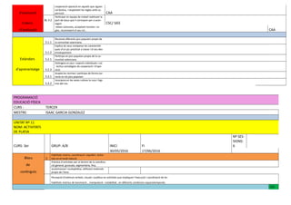 d'avaluació
cooperació-oposició en aquells que siguen
col·lectius, i respectant les regles amb su-
pervisió. CAA
Criteris
BL 5.2.
Participar en equips de treball realitzant la
part de tasca que li correspon per a acon-
seguir CSC/ SIEE
d'avaluació
metes comunes, acceptant normes i re-
gles, reconeixent el seu rol… CAA
5.1.1
Reconeix diferents jocs populars propis de
la comunitat valenciana.
5.1.2
Explica als seus companys les característi-
ques d'un joc practicat a classe i el seu des-
envolupament.
Estàndars 5.2.1
Participa en jocs populars propis de la co-
munitat valenciana.
d'aprenentatge 5.2.3
Distingeix en jocs i esports individuals i col
· lectius estratègies de cooperació i d'opo-
sició.
5.3.1
Acepta les normes i participa de forma cor-
recta en els jocs populars
5.3.2
Incorpora en les seves rutines la cura i higi-
ene del cos.
PROGRAMACIÓ
EDUCACIÓ FÍSICA
CURS : TERCER
MESTRE: ISAAC GARCIA GONZALEZ
UNITAT Nº 11
NOM: ACTIVITATS
DE PLATJA
CURS: 3er GRUP: A/B INICI FI
Nº SES-
SIONS:
6
30/05/2016 17/06/2016
Blocs 2.
Habilitats motriu, coordinació i equilibri. Activi-
tats en el medi natural.
de
Pràctica d’activitats per al domini de la coordina-
ció general, gruixuda, segmentària, fina,
continguts
oculomanual i oculopèdica, utilitzant materials
propis de l’àrea
Percepció d’estímuls verbals, visuals i auditius en activitats que impliquen l’execució i coordinació de les
habilitats motrius de locomoció , manipulació i estabilitat , en diferents condicions espaciotemporals.
CO
 