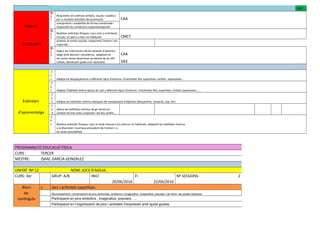 MP
BL
2.
1
Respondre als estímuls verbals, visuals i auditius
per a resoldre activitats de locomoció, CAA
Criteris
manipulació i estabilitat de forma coordinada i
respectant les condicions espaciotemporals.
BL
2.
2
Realitzar activitats físiques i jocs com a orientació,
circuits, en parcs o llocs no habituals CMCT
d'avaluació
pròxims al centre escolar, respectant l’entorn i els
materials.
BL
2.
3.
Seguir les instruccions de les tasques d’aprenen-
tatge amb atenció i constància, adaptant-se CAA
als canvis sense desanimar-se davant de les difi-
cultats, demanant ajuda si en necessita SIEE
2.
1.
1 Adapta els desplaçaments a diferents tipus d'entorns i d'activitats físic esportives i artístic expressives ..
2.
2.
1 Adapta l'habilitat motriu bàsica de salt a diferents tipus d'entorns i d'activitats físic esportives i artístic expressives......
Estàndars
2.
2.
2 Adapta les habilitats motrius bàsiques de manipulació d'objectes (llançament, recepció, cop, etc)
d'aprenentatge
2.
2.
3
Aplica les habilitats motrius de gir tenint en
compte els tres eixos corporals i els dos sentits...
2.
3.
1 Realitza activitats físiques i jocs al medi natural o en entorns no habituals, adaptant les habilitats motrius
a la diversitat i incertesa procedent de l'entorn i a
les seves possibilitats
PROGRAMACIÓ EDUCACIÓ FÍSICA
CURS : TERCER
MESTRE: ISAAC GARCIA GONZALEZ
UNITAT Nº 12 NOM: JOCS D'AIGUA.
CURS: 3er GRUP: A/B INICI FI Nº SESSIONS: 2
20/06/2016 22/06/2016
Blocs 5. Jocs i activitats esportives.
de Reconeixement i nomenament de jocs sensorials, simbòlics o imaginatius, cooperatius, populars i de ritme i de pautes bàsiques
continguts Participació en jocs simbòlics , imaginatius, populars ….
Participació en l’organització de jocs i activitats d’expressió amb ajuda guiada.
 