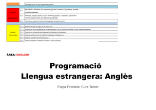 Participació en els jocs respectant normes
BL 5.1. Reconéixer i anomenar jocs sensorials,populars simbòlics, cooperatius, de ritme i
Criteris de pautes bàsiques.
BL 5.2. Participar, seguint pautes, en jocs simbòlics,populars cooperatius, sensorials i
d'avaluació de ritme experimentant amb diferents possibilitats.
BL 5.3. Participar en equips de treball de forma guiada, acceptant normes
5.1.1 Reconeix el valor de l'aigua per la nostra vida.
5.1.2 Explica als seus companys les característiques d'un joc practicat a classe i el seu desenvolupament.
Estàndars 5.2.1 Participa en la classe de jocs d'aigua amb col.laboració y entusiasme.
d'aprenentatge 5.2.2 Participa utilitzant totes les habilitats treballades al llarg del curs.
5.3.1 Participa aceptant les normes dels jocs.
5.3.2 Participa aceptant la realitat d'un mateix i la dels companys.
ÀREA: ENGLISH
Programació
Llengua estrangera: Anglès
Etapa Primària: Curs Tercer
 