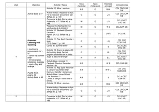 Lliçó Objectius Activitat / Tasca
Tipus
d’activitat
Tipus
d’interacció
Destresa
principal
Competències
Activity Book p.47
Activitat 10. Mirar i escriure.
A R C R W
CCL CSC CAA
SIE
Acabar la lliçó. Repassar la lliçó.
Fer la rutina de tancament. CD
2 Pista 44, p. 186
C C L S
CCL CSC CAA
SIE
4
Grammar,
Listening and
Speaking
• practicar la
pronunciació: /b/ i
/v/
• cantar It’s summer
time!
• fer les targetes
retallables de platja
• jugar a Say and
arrange
Pupil’s Book,
pàgina 49
Activity Book p. 48
Començar la lliçó. Fer la rutina
d’obertura. CD 2 Pista 43, p.
186
W C L S
CCL CMCT
CSC SIE
Repassar les flashcards i les
word cards de la Unitat 6.
W C R S CCL CAA SIE
Activitat 10. Fantastic Phonics:
Escoltar i
repetir. Dir. CD 3 Pista 16, p.
190
P C L R S CCL SIE
Activitat 11. Pop Spot: Escoltar i
llegir.
CD 3 Pista 17, p. 190
P C L R
CCL CSC
CCEC SIE
Cantar It’s summer time!
P C S
CCL CCEC
CSC SIE
Activitat 12. Anar a la pàgina 95
de l’Activity Book. Fer les
targetes retallables de la platja.
P I W
CCL CSC
CCEC SIE
Jugar a Say and arrange
P P S L
CCL CMCT
CSC SIE
Activity Book. Activitat 11.
Fantastic Phonics: Recordar,
escriure i dir.
A R I W S CCL CAA SIE
Activitat 12. Pop Spot: Recordar
la cançó It’s summer time!
Escriure. Escoltar i comprovar
A R I R W L
CCL CSC
CCEC SIE
Activity Book: Home-School
Link. Activitat 13
Cantar la cançó a casa amb la
família.
A R I S
CCL CCEC
CAA SIE
Activitat 14. Mirar i escriure
A R I R W
CCL CSC CAA
SIE
Acabar la lliçó. Repassar la lliçó.
Fer la rutina de tancament. CD
2 Pista 44, p. 186
C C L S
CCL CSC CAA
SIE
5 Començar la lliçó. Fer la rutina
d’obertura. CD 2 Pista 43, p.
186
W C L S CCL CMCT
CSC SIE
 