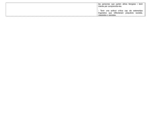 les persones que parlen altres llengües i tenir
interès per comprendre-les.
- Tenir una actitud crítica cap als estereotips
lingüístics que reflecteixen prejudicis racistes,
classistes o sexistes.
 