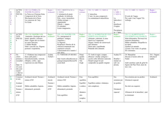 S
O
C
I
A
L
S
ACTIVI
TATS
INICIAL
S
UD.1 LA TERRA, EL
NOSTRE PLANETA
La Terra en el Sistema Solar.
Composició de la Terra.
Moviments de la Terra.
Les estacions de l’any.
La Lluna.
Repàs i
avaluació
UD 2. ORIENTACIO A
L’ESPAI
L’orientació,els punts
cardinals i la brúixola.
Pols , eixos i hemisferis.
Globus terraqui i
mapamundi,
Plànols i mapes.
El calendari.
Linies imaginaries.
Repàs i
avaluaci
ó
UD. 3 L’AIRE I L’AIGUA
L’atmosfera.
L’aire i la seua composició.
La contaminació atmosférica.
UD. 3
L’AIRE I
L’AIGUA
La
hidrosfera i
la
distribució
d’aigües.
Precipitacio
ns i tipus.
UD. 3 L’AIRE I L’AIGUA
El cicle de l’aigua.
Per a què s’usa l’aigua? Els
icebergs.
Repàs i
avaluació
N
A
T
U
R
A
L
S
ACTIVI
TATS
INICIAL
S
UD. 1 EL NOSTRE COS
Anatomia i fisiologia del cos
humà: aparells i sistemes.
Parts i òrgans del cos humà i
les seues funcions.
L’alfabet Braille.
Salut i cura del cos. Higiene
postural i respiratòria.
Repàs i
avaluació
UD. 1 EL NOSTRE COS
Ús i interpretació d
gràfiques ’imatges,
esquemes i.
La digestió.
Respiració. Pràctica de la
relaxació mitjançant una
respiració correcta.
Coneixement de si mateix i
dels altres.
Repàs i
avaluaci
ó
UD. 2 L’ALIMENTACIÓ I ELS
HÀBITS SALUDABLES
Aliments i nutrients, la seua
funció en l’organisme.
Origen i formes de conservació
dels aliments.
Dieta sana i equilibrada.
Piràmide dels aliments.
Repàs i
avaluació
UD. 2 L’ALIMENTACIÓ I
ELS HÀBITS SALUDABLES
Salut alimentària. Prevenció de
trastorns alimentaris.
Hàbits saludables. Raspallar-se
les dents.
Ajudem els animals.
Lectura: Una visita a la granja.
Els veterinaris.
Repàs i
avaluació
P
L
À
S
T
I
C
A
Els
colors
primaris i
secundari
s
https://w
ww.yout
ube.com/
watch?
v=J0x7ot
n9BwQ
T. 1Elaborar una composició
lliure amb punts i
línies(horitzontals, verticals,
obliqües, corbes...)que
expressen un estat d'ànim.
Acabar
Treball 1
T2. VISITEM UN MUSEU
http://assets.educathyssen.or
g/juegos/pequenothyssen/th
yssen.html
Pintar
quadre
Barcas
Van
Gogh
T3. Amb el regle i compas
dibuixar i retallar polígons i
cercles sobre diferents materials.
Després pegar-los per
compondre un quadre original.
Acabar T3
Retallar i
muntar un
cub i un
prisma.
T4. Manualitat
Decorar el nostre arbre de
Nadal.
Amb cartolina i pals de gelat fer
figures del Pare Noel, ninot de
neu i ren.
T4.1. Targeta
felicitació
nadals
E
D.
F
Í
S
I
C
A
Comence
el curs
Avaluaci
ó inicial
Normes i
rutines
d’EF
Avaluació inicial. Normes i
rutines d’EF
Hàbits saludables: higiene,
alimentació, posturals
Avaluació
inicial.
Normes i
rutines
d’EF
Avaluació inicial. Normes i
rutines d’EF
Hàbits saludables: higiene,
alimentació, posturals
Fem equilibris
Fem
equilibris
Equilibri
s estàtics
i
dinàmics
més
complex
es
Fem equilibris
Equilibris estàtics i dinàmics
més complexes
Ens
orientem per
no perdres
Orientació
espacial
Ens orientem per no perdres
Orientació espacial
Soc dret soc esquerre
Afirmació de la lateralitat i part
no dominant
Avaluació
 