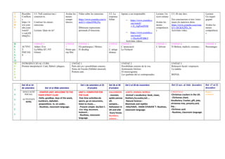 V
A
L
O
R
S
Resoldre
Conflicte
s
https://w
ww.yout
ube.com/
watch?
v=xaL8X
S9nQVc
U1. Vull conéixer-me i
coneixér-te.
Conéixer les meues
emocions.
Lectura: Quin ets tu?
Avalue les
meues
compe-
tències.
Video sobre les emocions
https://www.youtube.com/w
atch?v=cQazJJNK2Xc
Dibuixem expressions
personals d’emocions.
U2. La
responsa
bilitat
Aprenc a ser responsable.
 https://www.youtube.c
om/watch?
v=E_OgPstsHNM
 https://www.youtube.c
om/watch?
v=Huz8wlP3BKY
Activitats videos.
Lectura: Un
xicot estrany
Avalue les
meues
competèncie
s
U3. Hi tinc dret..
Ens concienciem si tots i totes
tenen els mateixos drets:
https://www.youtube.com/watc
h?v=DCIkN2PD_Jw
Activitats video.
Lectura:
Un xiquet
gegant.
Avalue les
meues
competèncie
s
R
E
L
I
G
I
Ó
ACTIVI
T.
INICIAL
S
UNITAT 1
Adam i Eva
La bíblia AT i NT
Gênesi
UNITAT
1
Noms que
rep Déu
UNITAT 2
Els patriarques i Moïses
El decàleg
UNITAT
2
L' antiga
aliança
UNITAT 3
L' anunciació
La Visitació
UNITAT 3
L' Advent
UNITAT 4
El Betlem, tradició, costums...
UNITAT 4
Personatges
M
Ú
S
I
C
A
INTRODUCCIÓ AL CURS.
Postura interpretació: Cant, flabiol i plaques.
UNITAT 1
Parts del cos i possibilitats sonores.
Notes de l'escala (l'alfabet musical).
Postura cant.
UNITAT 2
Possibilitats sonores de la veu.
Instruments folclore.
El musicograma.
Les qualitats del so contraposades.
UNITAT 3
Relaxació facial i respiració.
La nadala.
REPÀS.
A
N
G
L
É
S
Del 10 al 14
de setembre Del 14 al 30de setembre
Del 1 de setembre al 23
d'octubre
Del 26 al 30
d'octubre
Del 2 al 20 de novembre -Del 23 nov. al 16de desembre Del 17 al 22
desembre
AVALUACIÓ
INICIAL
ACTIVITATS
REPÀS
- STARTER UNIT: WELCOME TO THE
TIGER STREET CLUB!
-Hello, goodbye, days of the week,
numbrers, alphabet.
-prepositions. In, on under..
- Routines, classroom language.
UNIT 1: COMPUTER FOR
THE CLUB.
-free time activities:do
sports, go on excursions,
listen to music....
- Present simple: do/don´t.
-CLIL: blog, document,
keyboard...
- Routines, classroom
language.
HALLOWEEN
- monster,
spider,werew
olf,
vampire,..
Halloween in
UK and USA
-Scary house.
Numbers,
colours...
-UNIT2: ANIMAL WORLD.
-Animal´s vocabulary: beak, claws,
feathers,fur,scales,tail....
-Natural Science :
Mammals and reptiles
-HAS/HAVE, -HASN:T/HAVEN¨T- Routines,
classroom language.
CHRISTMAS
-Christmas crackers in the UK.
- Chritsmas chant.
Vocabulary. Cracker, gift, joke,
christmas tree, present,card,
toy...
-Chritmas card.
- Routines, classroom language.
Repàs i
avaluació
 