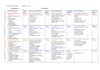 PLANIFICACIÓ ANUAL CURS 2014 – 2015
2n TRIMESTRE 3r PRIMARIA
Del 7 al 21de gener 22 i 25
gener
Del 26 gen. Al 10 de febrer 11 i 12
febrer
De l 15 al 28 de febrer 29 de febrer i
1 de març
Del 2 al 21 de març 22 i 23 de
març
V
A
L
E
N
C
I
À
UD 5. RECITA’M UN
POEMA
Lectura comprensiva i exp.
oral.
Les contraccions.
Els redolins.
El punt.
Endevinalles.
Onomatopeies.
Mesurar versos.
Repàs i
avaluació
UD 6. TOTS AL TEATRE
Lectura comprensiva i exp. oral.
L’adjectiu.
L’obra de teatre.
G i j // tg i tj.
El text teatral.
Les frases fetes.
Carnestoltes.
Repàs i
avaluació
UD 7. A TREBALLAR
Lectura comprensiva i exp. oral.
Gènere i nombre de l’adjectiu.
El diari personal.
La coma i els dos punts.
L’autobiografia.
Sufixos i famílies de paraules.
Buscar faena.
Repàs i
avaluació
UD 8. GRAN O MENUT ?
Lectura comprensiva i exp. oral.
El verb.
El conte.
+La essa sorda.
La narració curta.
Diminutius i augmentatius.
Jugar amb els contes.
Repàs i
avaluació
C
A
S
T
E
L
L
À
UD 5. NOTICIAS DEL
MUNDO
Lectura comprensiva y exp.
oral.
La g y la j. Z i d a final de
palabra.
Género y número del artículo.
Textos argumentativos.
La opinión.
Antónimos.
Redactar una notícia.
Repàs i
avaluació
UD 6. LA IMAGINACION AL
PODER
Lectura comprensiva y exp. oral
L ll y la y.
El adjetivo.
Textos expositivios.
Inventar seres misteriosos.
Polisémia.
Confeccionar un disfraz.
Repàs i
avaluació
UD 7 DIFERENTES PERO
IGUALES
Lectura comprensiva y exp.
oral.
mp y mb.
Género y número del adjetivo.
Textos narratives.
La tira cómica.
Onomatopeyas y símbolos.
Completar una ficha.
Repàs i
avaluació
UD 8. PASO A PASO
Lectura comprensiva y exp. oral.
La h.
El pronombre personal.
Textos instructives.
La receta de cocina.
Palabras compuestas.
Jugar con las letras.
Repàs i
avaluació
M
A
T
E
M
À
T.
UD 5. EL PAÍS DE LA
MULTIPLICACIÓ.
La multiplicació i els seus
elements.
Les propietats de la
multiplicació.
La divisió com a repartiment.
Les dades d’un problema.
Els polígons: elements i tipus.
Repàs i
avaluació
UD 6. CIUTAT TRIANGLE.
La divisió i els seus termes.
La divisió inexacta o entera.
Problemes amb diverses
operacions.
Les classes de triangles.
El perímetre del polígons.
Realització de càlcul
mental.L’histograma.
Repàs i
avaluació
UD 7. L'ANIVERSARI
D'ADELA.
La meitat, el terç i el quart.
Les divisions exactes i enteres.
Els cossos geomètrics de cares
rectes.
L’hora en punt i la mitja.
La invenció de l’enunciat d’un
problema.
Repàs i
avaluació
UD 8. VOLTES I MÉS VOLTES.
Les fraccions.
La meitat, el terç i el quart.
El cercle i la circumferència.
Centre, radi i diàmetre.
La taula de dades.
Repàs i
avaluació
S
O
C
I
A
L
S
UD 4. EL PAISATGE
El paisatge i elements que el
formen.
El paisatge marítim.
El paisatge de muntanya.
El paisatge modificat.
Accidents geogràfics.
Anàlisi de paisatges i dels seus
elements.
Repàs i
avaluació
UD 5. LA NOSTRA TERRA
El paisatge valencià.
El paisatge de les comarques
d’interior.
El paisatge de les comarques
litorals.
Els canvis de la costa.
Espais naturals protegits.
Diferències entre paisatges
valencians.
Repàs i
avaluació
UD 6. POBLES I CIUTATS
Les localitats : pobles i ciutats.
Classes de poblament.
Les ciutats. Els carrers i noms
de carrers.
Densitat de població.
Els mapes de densitat.Les
migracions.
UD 6.
POBLES I
CIUTATS
L’ajuntament
i els serveis
municipals.
L’escut del
poble
REPAS
UNITATS 4 , 5 i 6.
Avaluació
 