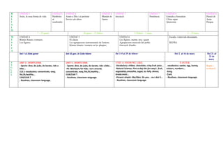 R
E
L
I
G
I
Ó
UNITAT 5
Jesús, la seua forma de vida
UNITAT 5
Paràboles
al
sembrador
UNITAT 6
Amor a Déu i al proïsme
Servici als altres
UNITAT 6
Mandat de
l'amor
UNITAT 7
Iniciació
UNITAT 7
Penitència
UNITAT 8
Entrada a Jerusalem
Últim sopar
Quaresma
UNITAT 8
Passió de
Jesús
Pasqua
7 – 25 gener 26 gener – 12 febrer 15 febrer – 1 març 2 – 23 març
M
Ú
S
I
C
A
UNITAT 4
Ritmes binaris i ternaris.
Les figures.
UNITAT 5
El cànon.
Les agrupacions instrumentals de l'entorn.
Ritmes binaris i ternaris en les plaques.
UNITAT 6
Les figures: meitat, terç i quart.
Agrupacions musicals del poble.
Gravació d'audio.
Escales i intervals dissonants.
REPÀS.
Del 7 al 22de gener Del 25 gen. Al 12de febrer De l 15 al 29 de febrer Del 2 al 16 de març Del 21 al
23 de
març
A
N
G
L
É
S
UNIT 3 : SPORTS STAR.
- Sports: dive, do judo, do karate, ride a
bike...
CLIL´s vocabulary: concentrate, easy,
fist,fit,healthy...
CAN/CAN´T
- Routines, classroom language.
UNIT 3 : SPORTS STAR.
- Sports: dive, do judo, do karate, ride a bike...
-PE: Workouts for kids.: turn around,
concentrate, easy, fist,fit,healthy...
CAN/CAN´T
- Routines, classroom language.
UNIT 4: FOOD WE LIKE.
-Vocabulary: chiken, chocolate, crisp,fruit juice...
-Natural Science: Five-a-day the fun way!: fruit,
vegetables,smoothie, sugar, ice lolly, dinner,
bread,meat...
-Present simple: like/likes. Do you... no.I don´t...
- Routines, classroom language.
EASTER:
_vocabulary: easter, egg, bunny,
colours, numbers...
-Song.
-Card.
- Routines, classroom language.
Repàs i
avaluació
 