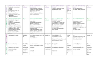S
O
C
I
A
L
S
UD 7. LA VIDA EN COM.
La família i les estructures
familiars.
L’escola.
Participem a l’escola. El
Consell escolar.
Canvis en la població.
Tradicions i costums. Jocs
tradicionals.
Monuments històrics.
Repàs i
avaluació
UD 8 ELS SECTORS DE
PRODUCCIO
Productes naturals i elaborats.
El treball. Els sectors de treball
El transport i el comerç.
El dret al treball.
Anàlisi d’un producte elaborat.
Gràfic de professions.
Repàs i
avaluació
UD 9 LES PETJADES DEL
TEMPS.
Unitats de mesura del temps.
Passat, present i futur.
UD 9
LES
PETJAD
ES...
Edats de
la
història.
UD 9 LES PETJADES DEL
TEMPS.
Les fonts de la història.
Les ciutats. Ordre cronològic.
Repàs i
avaluació
N
A
T
U
R
A
L
S
UD 5. MÀQUINES I EINES.
Les màquines. Simples i
compostes.
Evolució de les màquines al
llarg del temps
Màquines mecàniques i
elèctriques. Electrodomèstics.
Màquines simples. Màquines
compostes. Eines i oficis.
Prevenció de riscos laborals.
Mesures de protecció.
Procés d’elaboració d’una
palanca.
Repàs UD 5. MÀQUINES I EINES.
Eines i oficis.
Prevenció de riscos laborals.
Mesures de protecció.
Procés d’elaboració d’una
palanca.
Recerca i contrastació de dades
de diferents fonts.
Ús de material didàctic visual:
làmines, gràfiques, fotografies...
Tècniques d’estudi: el resum i
l’esquema.
Repàs i
avaluació
UD 6. LA TECNOLOGIA .
Definició de tecnologia.
El mètode científic.
La invenció de la penicil·lina.
Aplicacions de la tecnologia.
Els coneixements científics.
Evolució, transmissió i
característiques.
La relació entre tecnologia i
medi ambient.
Repàs UD 6. LA TECNOLOGIA .
El tractament de textos.
Història i evolució.
Internet. Història, evolució i
funcions actuals.
Recerca d’informació.
Utilització de l’explorador i del
cercador.
Les xarxes socials.
Repàs i
avaluació
P
L
À
S
T
I
C
A
T8. Treballem el còmic. Acabar el
T8.
T9. El color: Tècniques i ús de les
ceres blanes.
Rascat i difuminat.
Acabar T9. T10. Elements de la
circumferència i cercle.
Composició lliure amb cercles de
diferents tamnys i colors.
Acabar
T10.
T11.
Fem titelles amb materials de
reciclatge: ampolles, gots
plàstic, llaunes, teles...
Acabar T11
E
D.
F
Í
S
I
C
A
Jocs de bat i carrera
Iniciació als jocs de bat i
carrera. Estratègies
NATACIÓ
Jocs de bat i
carrera
Iniciació als
jocs de bat i
carrera.
Estratègies
Jocs de bat i carrera
Iniciació als jocs de bat i carrera.
Estratègies
NATACIÓ
Jocs populars
Jocs populars
i tradicionals
Jocs populars
Jocs populars i tradicionals
NATACIÓ
Jocs
populars
Jocs
populars i
tradiciona
l
Activitats de platja
Habilitats orientades a les
activitats de platja
Jocs
d’aigua
Utilització
de l’aigua
per
practicar
jocs
 