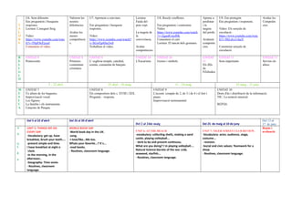 V
A
L
O
R
S
U6. Som diferents
Ens preguntem i busquem
respostes.
Lectura: L'aneguet lleig
Video:
https://www.youtube.com/watc
h?v=5NpF8cFjxmI
Comentem el video.
Valorem les
nostres
diferències.
Avalue les
meues
competèncie
s.
U7. Aprenem a conviure.
Ens preguntem i busquem
respostes.
Video:
https://www.youtube.com/watch?
v=SGwEp4Sm3w8
Treballem el video.
Lectura:
Faula del
porc espí.
La targeta de
la
convivència.
Avalue
competències
.
U8. Resolc conflictes.
Ens preguntem i contestem.
Video:
https://www.youtube.com/watch
?v=ZgaidCmzfHk
Comentem el curt.
Lectura: El tancat dels germans.
Aprenc a
perdonar
i la
targeta
del perdó.
Avaluem
competèn
cies.
U9. Ens protegim
Ens preguntem i responem.
Video: Els senyals de
circulació.
https://www.youtube.com/watc
h?v=HQ-dvs1vkuY
Construim senyals de
circulació.
Avalue les
Competèn
cies.
R
E
L
I
G
I
Ó
UNITAT 9
Pentecostés
UNITAT 9
Primeres
comunitats
cristianes
UNITAT 9
L' esglèsia temple, catedral,
ermita, comunitat de batejats
UNITAT 10
L'Eucaristia
UNITAT 10
Gestos i símbols
UNITAT
11
Els fills
de
FZebedeo
UNITAT 11
Som importants
UNITAT 11
Servim els
altres
5 – 22 abril 25 abril – 10 maig 11 – 24 maig 25 maig – 21 juny
M
Ú
S
I
C
A
UNITAT 7
Ús altern de les baquetes.
Improvisació vocal.
Les figures.
La família i els instruments.
Cançons de Pasqua.
UNITAT 8
Els compositors dels s. XVIII i XIX.
Pregunta – resposta.
UNITAT 9
L'accent: compàs de 2, de 3 i de 4 i el fort i
piano.
Improvisació instrumental.
UNITAT 10
Drets d'ús i distribució de la informació.
TIC: La notació musical.
REPÀS.
Del 5 al 22 d’abril Del 25 al 29 d’abril
Del 2 al 24de maig Del 25 de maig al 10 de juny
Del 13 al
17 de juny
A
N
G
L
É
S
UNIT 5: THINGS WE DO
EVERY DAY
-Vocabulary: get up, have
breakfast, brush your teeth....
-present simple and time.
I have breakfast at eight o
´clock.
-in the morning, in the
afternoon..
-Geography: Time zones
- Routines, classroom
language.
WORLD BOOK DAY
-World book day in the UK.
-song.
-I love/like...Me too.
Whats your favorite...? It´s...
-read books.
- Routines, classroom language.
UNIT 6: AT THE BEACH
-vovabulary: collecting shells, making a sand
castle, playing volleyball...
- Verb to be and present continuou.
What are you doing? I`m playing volleyball....
Natural Science:Secrets of the sea: crab,
seaweed, starfish...
- Routines, classroom language.
UNIT 7: TIGER STREET CLUB REVIEW.
-Vocabulary: actor, audience, stage,
costume...
- revision.
-Social and civic values: Teamwork for a
show.
- Routines, classroom language.
Repàs i
avaluació
 