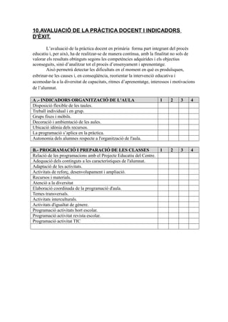 10.AVALUACIÓ DE LA PRÀCTICA DOCENT I INDICADORS
D'ÈXIT.
L’avaluació de la pràctica docent en primària forma part integrant del procés
educatiu i, per això, ha de realitzar-se de manera contínua, amb la finalitat no sols de
valorar els resultats obtinguts segons les competències adquirides i els objectius
aconseguits, sinó d’analitzar tot el procés d’ensenyament i aprenentatge.
Això permetrà detectar les dificultats en el moment en què es produïsquen,
esbrinar-ne les causes i, en conseqüència, reorientar la intervenció educativa i
acomodar-la a la diversitat de capacitats, ritmes d’aprenentatge, interessos i motivacions
de l’alumnat.
A .- INDICADORS ORGANITZACIÓ DE L'AULA 1 2 3 4
Disposició flexible de les taules.
Treball individual i en grup.
Grups fixes i mòbils.
Decoració i ambientació de les aules.
Ubicació idònia dels recursos.
La programació s’aplica en la pràctica.
Autonomia dels alumnes respecte a l'organització de l'aula.
B.- PROGRAMACIÓ I PREPARACIÓ DE LES CLASSES 1 2 3 4
Relació de les programacions amb el Projecte Educatiu del Centre.
Adequació dels continguts a les característiques de l'alumnat.
Adaptació de les activitats.
Activitats de reforç, desenvolupament i ampliació.
Recursos i materials.
Atenció a la diversitat
Elaboració coordinada de la programació d'aula.
Temes transversals.
Activitats interculturals.
Activitats d'igualtat de gènere.
Programació activitats hort escolar.
Programació activitat revista escolar.
Programació activitat TIC
 
