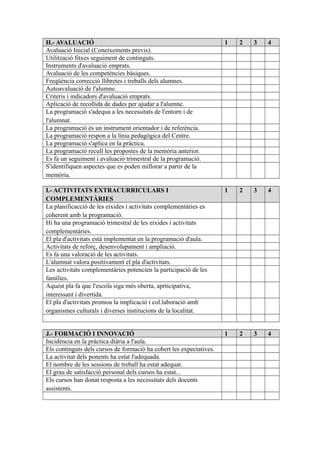 H.- AVALUACIÓ 1 2 3 4
Avaluació Inicial (Coneixements previs).
Utilització fitxes seguiment de continguts.
Instruments d'avaluació emprats.
Avaluació de les competències bàsiques.
Freqüència correcció llibretes i treballs dels alumnes.
Autoavaluació de l'alumne.
Criteris i indicadors d'avaluació emprats.
Aplicació de recollida de dades per ajudar a l'alumne.
La programació s'adequa a les necessitats de l'entorn i de
l'alumnat.
La programació és un instrument orientador i de referència.
La programació respon a la línia pedagògica del Centre.
La programació s'aplica en la pràctica.
La programació recull les propostes de la memòria anterior.
Es fa un seguiment i avaluació trimestral de la programació.
S'identifiquen aspectes que es poden millorar a partir de la
memòria.
I.- ACTIVITATS EXTRACURRICULARS I
COMPLEMENTÀRIES
1 2 3 4
La planificacció de les eixides i activitats complementàries es
coherent amb la programació.
Hi ha una programació trimestral de les eixides i activitats
complementàries.
El pla d'activitats està implementat en la programació d'aula.
Activitats de reforç, desenvolupament i ampliació.
Es fa una valoració de les activitats.
L'alumnat valora positivament el pla d'activitats.
Les activitats complementàries potencien la participació de les
famílies.
Aquest pla fa que l'escola siga més oberta, aprticipativa,
interessant i divertida.
El pla d'activitats promou la implicació i col.laboració amb
organismes culturals i diverses institucions de la localitat.
J.- FORMACIÓ I INNOVACIÓ 1 2 3 4
Incidència en la pràctica diària a l'aula.
Els continguts dels cursos de formació ha cobert les expectatives.
La activitat dels ponents ha estat l'adequada.
El nombre de les sessions de treball ha estat adequat.
El grau de satisfacció personal dels cursos ha estat...
Els cursos han donat resposta a les necessitats dels docents
assistents.
 