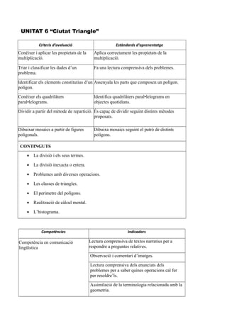 UNITAT 6 “Ciutat Triangle”
Criteris d’avaluació Estàndards d’aprenentatge
Conéixer i aplicar les propietats de la
multiplicació.
Aplica correctament les propietats de la
multiplicació.
Triar i classificar les dades d’un
problema.
Fa una lectura comprensiva dels problemes.
Identificar els elements constitutius d’un
polígon.
Assenyala les parts que composen un polígon.
Conéixer els quadrilàters
paral•lelograms.
Identifica quadrilàters paral•lelograms en
objectes quotidians.
Dividir a partir del mètode de repartició. És capaç de dividir seguint distints mètodes
proposats.
Dibuixar mosaics a partir de figures
poligonals.
Dibuixa mosaics seguint el patró de distints
polígons.
CONTINGUTS
 La divisió i els seus termes.
 La divisió inexacta o entera.
 Problemes amb diverses operacions.
 Les classes de triangles.
 El perímetre del polígons.
 Realització de càlcul mental.
 L’histograma.
Competències Indicadors
Competència en comunicació
lingüística
Lectura comprensiva de textos narratius per a
respondre a preguntes relatives.
Observació i comentari d’imatges.
Lectura comprensiva dels enunciats dels
problemes per a saber quines operacions cal fer
per resoldre’ls.
Assimilació de la terminologia relacionada amb la
geometria.
 