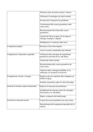 Distinció entre divisions exactes i enteres.
Utilització d’estratègies de càlcul mental.
Invenció de l’enunciat d’un problema.
Coneixement dels cossos geomètrics amb
cares rectes.
Reconeixement de la base dels cossos
geomètrics.
Lectura de l’hora en punt i de la mitja en
rellotges analògics i digitals.
Multiplicació i sostracció amb zeros.
Competència digital Resolució d’activitats digitals.
Accés a recursos matemàtics per Internet.
Competència d’Aprendre a aprendre Utilització dels conceptes de repartiment
equitatiu en activitats de la vida diària.
Foment del càlcul mental.
Reconeixement dels cossos geomètrics de
cares rectes.
Aplicació dels continguts treballats en la
unitat per a la resolució d’exercicis
Competències socials i cíviques Respecte cap a les opinions dels companys en
treballs d’equip.
Prendre consciència sobre el valor del temps.
Sentit de la iniciativa i esperit emprenedor Redacció d’enunciats de problemes.
Establiment de relacions entre els conceptes
fraccionaris i la vida diària.
Repàs i avaluació del treball propi.
Consciència i expressió cultural Creació de cossos geomètrics de cares rectes.
Descobriment del component matemàtic de la
música.
 