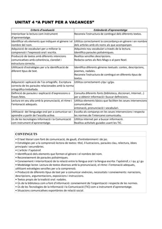 UNITAT 4 “A PUNT PER A VACANCES”
Criteris d’avaluació Estàndards d’aprenentatge
Interioritzar la lectura com instrument
d’aprenentatge.
Reconeix l’estructura de contingut dels diferents textos.
Identificar els elements que indiquen el gènere i el
nombre del nom.
Utilitza correctament la concordança en gènere i en nombre
dels articles amb els noms als que acompanyen.
Adquisició de vocabulari per a millorar la
comprensió i l’expressió oral i escrita.
Adquireix nou vocabulari a través de la lectura.
Identifica paraules polisèmiques.
Producció de textos amb diferents intencions
comunicatives amb coherència, claredat i
estructura correcta.
Realitza senzilles descripcions.
Redacta cartes als Reis Mags o al pare Noel.
Utilització d’estratègies per a la identificació de
diferent tipus de text.
Identifica diferents gèneres textuals: contes, descripcions,
poemes, nadales.
Reconeix l’estructura de contingut en diferents tipus de
textos.
Adquisició i aplicació de l’ús ortogràfic. Escriptura
correcta de les paraules relacionades amb la norma
ortogràfica treballada.
Utilitza correctament c/qu i g/gu.
Definició de paraules i explicació d’expressions o
frases fetes.
Consulta diferents fonts (biblioteca, diccionari, Internet…)
per a obtenir informació i buscar definicions.
Lectura en veu alta amb la pronunciació, el ritme i
l’entonació adequats.
Utilitza elements bàsics que faciliten les seues intervencions
comunicatives:
entonació, pronunciació i vocabulari.
Utilització del llenguatge oral per a comunicar-se i
aprendre a partir de l’escolta activa.
Escolta als companys en les seues intervencions i respecta
les normes de l’intercanvi comunicatiu.
Ús de les tecnologies Informació i la Comunicació
com instrument d’aprenentatge.
Utilitza internet per a buscar informació.
Realitza activitats guiades usant les TIC.
CONTINGUTS
• El text literari com font de comunicació, de gaudi, d’entreteniment i de joc.
• Estratègies per a la comprensió lectora de textos: títol, il·lustracions, paraules clau, relectura, idees
principals i secundàries.
• L’article i l’apòstrof.
• Identificació dels elements que formen el gènere i el nombre del nom.
• Reconeixement de paraules polisèmiques.
• Coneixement i interiorització de la relació entre la llengua oral i la llengua escrita: l’apòstrof, c i qu; g i gu
• Modelatge lector. Lectura de textos diversos amb la pronunciació, el ritme i l’entonació adequats,
utilitzant estratègies senzilles per a la comprensió.
• Producció de diferents tipus de text per a comunicar vivències, necessitats i coneixements: narracions,
descripcions, argumentacions, exposicions i instruccions.
• Textos propis de la tradició oral: nadales.
• Ús de la biblioteca com a font d’informació: coneixement de l’organització i respecte de les normes.
• Ús de les Tecnologies de la Informació i la Comunicació (TIC) com a instrument d’aprenentatge.
• Situacions comunicatives espontànies de relació social.
 