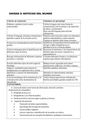 UNIDAD 5: NOTICIAS DEL MUNDO
Criterios de evaluación Estándares de aprendizaje
Elaborar y producir textos orales
estructurados.
Utiliza la lengua oral como forma de
comunicación con los demás y de expresión
de ideas y sentimientos.
Hace uso del lenguaje para solicitar
información.
Utilizar el lenguaje oral para comunicarse y
aprender a partir de la escucha activa.
Planifica intervenciones orales con elementos
gráficos adecuándolas a cada situación.
Expresa su opinión sobre temas cercanos.
Conocer la correspondencia entre fonemas y
grafías.
Identifica la correspondencia fonema-grafía que
da lugar a reglas ortográficas (g y j).
Identifica la d y la z a final de palabra.
Utilizar estrategias para la identificación de
diferentes tipos de textos.
Reconoce la estructura y las características de
distintos tipos de textos: expositivos y
argumentativos.
Recoger información de diferentes soportes
textuales y valorarla.
Consulta diferentes fuentes y en diferentes
soportes para obtener información.
Escribir diferentes tipos de texto según la
finalidad.
Redacta textos siguiendo unos pasos:
planificación, redacción, revisión y mejora.
Adquirir vocabulario para mejorar la
comprensión y la expresión oral y escrita.
Identifica palabras antónimas.
Identificar y conocer los determinantes
artículos.
Identifica los determinantes artículos
incluidos en un texto.
Usar las tecnologías de la información y la
comunicación como instrumentos de
aprendizaje.
Utiliza Internet para buscar información.
Realiza actividades guiadas usando las TIC.
CONTENIDOS:
 Lectura de textos como fuente de información, diversión y disfrute.
–Explicación de costumbres.
 Ortografía de la g y la j.
 Ortografía de z y d a final de palabra.
 Clasificación de los artículos según su género y número.
 Expresión de opiniones
 Producción de textos argumentativos.
 Aprendizaje del concepto de antonimia.
 Uso de prefijos negativos.
 Lectura, redacción e identificación de las partes una noticia.
 Conocimiento de los conceptos de biblioteca, mediateca y hemeroteca.
 