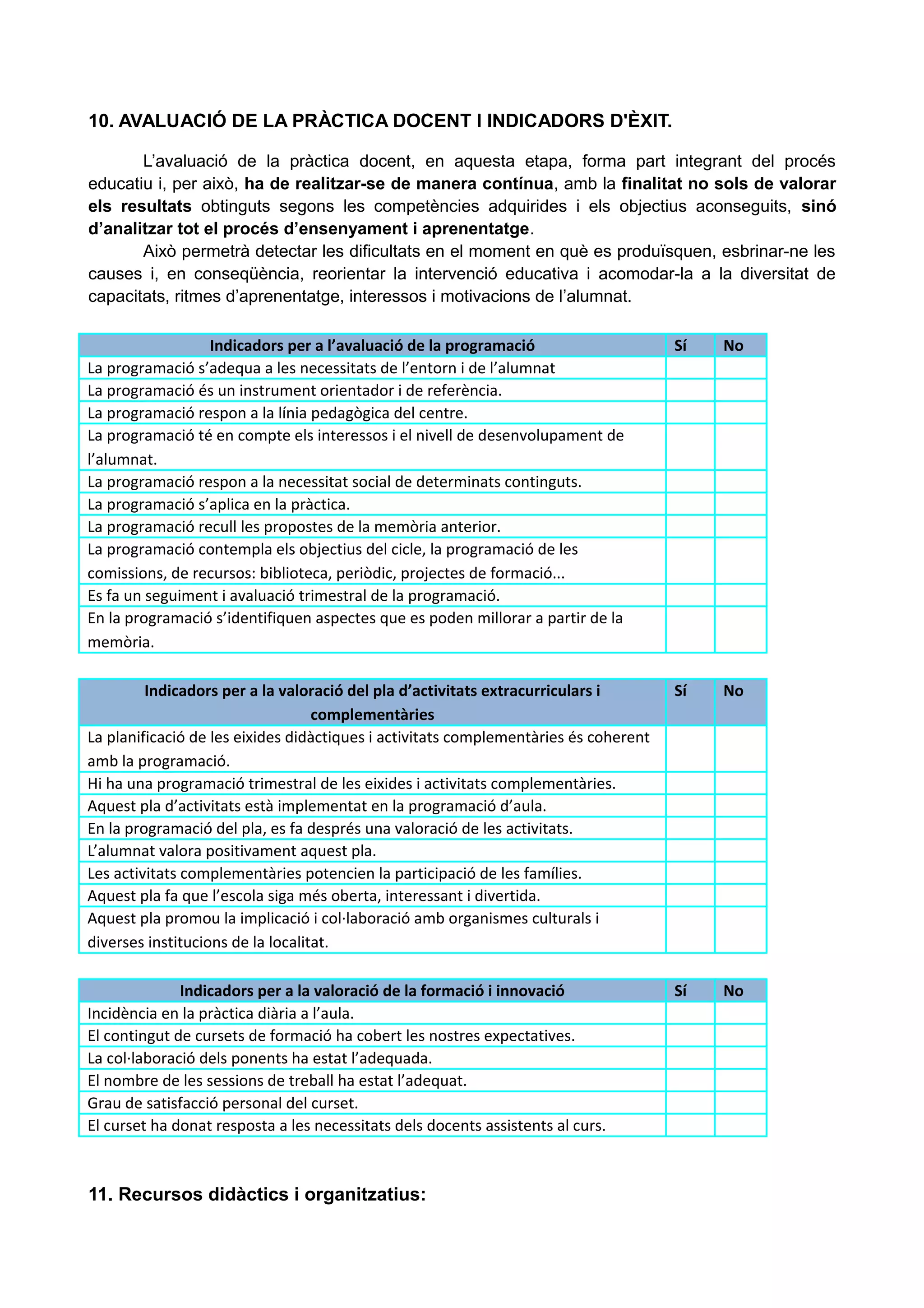 10. AVALUACIÓ DE LA PRÀCTICA DOCENT I INDICADORS D'ÈXIT.
L’avaluació de la pràctica docent, en aquesta etapa, forma part integrant del procés
educatiu i, per això, ha de realitzar-se de manera contínua, amb la finalitat no sols de valorar
els resultats obtinguts segons les competències adquirides i els objectius aconseguits, sinó
d’analitzar tot el procés d’ensenyament i aprenentatge.
Això permetrà detectar les dificultats en el moment en què es produïsquen, esbrinar-ne les
causes i, en conseqüència, reorientar la intervenció educativa i acomodar-la a la diversitat de
capacitats, ritmes d’aprenentatge, interessos i motivacions de l’alumnat.
Indicadors per a l’avaluació de la programació Sí No
La programació s’adequa a les necessitats de l’entorn i de l’alumnat
La programació és un instrument orientador i de referència.
La programació respon a la línia pedagògica del centre.
La programació té en compte els interessos i el nivell de desenvolupament de
l’alumnat.
La programació respon a la necessitat social de determinats continguts.
La programació s’aplica en la pràctica.
La programació recull les propostes de la memòria anterior.
La programació contempla els objectius del cicle, la programació de les
comissions, de recursos: biblioteca, periòdic, projectes de formació...
Es fa un seguiment i avaluació trimestral de la programació.
En la programació s’identifiquen aspectes que es poden millorar a partir de la
memòria.
Indicadors per a la valoració del pla d’activitats extracurriculars i
complementàries
Sí No
La planificació de les eixides didàctiques i activitats complementàries és coherent
amb la programació.
Hi ha una programació trimestral de les eixides i activitats complementàries.
Aquest pla d’activitats està implementat en la programació d’aula.
En la programació del pla, es fa després una valoració de les activitats.
L’alumnat valora positivament aquest pla.
Les activitats complementàries potencien la participació de les famílies.
Aquest pla fa que l’escola siga més oberta, interessant i divertida.
Aquest pla promou la implicació i col·laboració amb organismes culturals i
diverses institucions de la localitat.
Indicadors per a la valoració de la formació i innovació Sí No
Incidència en la pràctica diària a l’aula.
El contingut de cursets de formació ha cobert les nostres expectatives.
La col·laboració dels ponents ha estat l’adequada.
El nombre de les sessions de treball ha estat l’adequat.
Grau de satisfacció personal del curset.
El curset ha donat resposta a les necessitats dels docents assistents al curs.
11. Recursos didàctics i organitzatius:
 