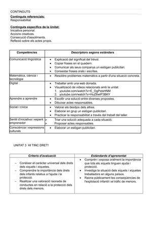 Competències Descriptors segons estàndars
Comunicació lingüística • Explicació del significat del trèvol.
• Copiar frases en el quadern.
• Comunicar als seus companys un eslògan publicitari.
• Consestar frases orals i escrites.
Matemàtica, ciència i
tecnologia
• Resoldre problemes matemàtics a partir d'una situació concreta.
Digital • Treballar amb una web donada.
• Visualització de videos relacionats amb la unitat:
1. youtube.com/watch?v=E_OgPstsHNM
2. youtube.com/watch?v=HuZ8wIP3BKY
Aprendre a aprendre • Escollir una solució entre diverses propostes.
• Dibuixar actes responsables.
Social i cívica • Valorar els desitjos dels altres.
• Elaborar en grup un eslògan publicitari.
• Practicar la responsabilitat a través del treball del taller.
Sentit d’iniciativa i esperit
emprenedor
 Triar una solució adequada a cada situació.
 Proposar actes responsables.
Consciència i expressions
culturals
• Elaborar un eslògan publicitari.
UNITAT 3 HI TINC DRET!
Criteris d’avaluació Estàndards d’aprenentat
− Conèixer el caràcter universal dels drets
dels xiquets i xiquetes.
− Comprendre la importància dels drets
dels infants relatius a l'ajuda i la
protecció.
− Realitzar una valoració raonada de
conductes en relació a la protecció dels
drets dels menors.
• Comprén i exposa oralment la importància
que tots els xiquets tinguen ajuda i
protecció.
• Investiga la situació dels xiquets i xiquetes
treballadors en alguns països.
• Raona públicament les conseqüències de
l'explotació infantil i el tràfic de menors.
CONTINGUTS
Continguts referencials:
Responsabilitat
Continguts específics de la Unitat:
Iniciativa personal.
Accions creatives.
Consecució d'assoliments.
Reflexió sobre els actes propis.
 