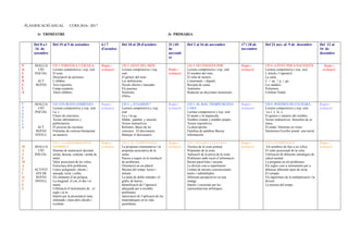 PLANIFICACIÓ ANUAL CURS 2016– 2017
1r TRIMESTRE 3r PRIMARIA
Del 8 a l
´16 de
setembre
Del 19 al 5 de setembre 6 i 7
d'octubre
Del 10 al 28 d'octubre 31 i 01
de
novemb
re
Del 2 al 16 de novembre 17 i 18 de
novembre
Del 21 nov. al 9 de desembre Del 12 al
16 de
desembre
V
A
L
E
N
C
I
À
AVALUA
CIÓ
INICIAL
ACT.
REPÀS
UD 1 TORNEM A L’ESCOLA
Lectura comprensiva i exp. oral
El nom.
Descripció de persones.
L’alfabet.
Text expositiu.
Camp semàntic.
Altres alfabets.
Repàs i
avaluació
UD 2. GENT DEL MÓN
Lectura comprensiva i exp.
oral.
El gènere del nom.
Les definicions.
Vocals obertes i tancades.
Els poemes.
Sinònims.
ONGs
Repàs i
avaluació
UD 3. NO TINGUES POR
Lectura comprensiva i exp. oral
El nombre del nom.
El relat de misteri.
Consonants i dígrafs.
Recepta de cuina.
Antònims.
Redactar un diccionari monstruós.
Repàs i
avaluació
UD 4. A PUNT PER A VACANCES
Lectura comprensiva i exp. oral.
L’article i l’apòstrof.
La carta.
C i qu // g i gu.
Les nadales.
Polisèmia.
Celebrar Nadal.
Repàs i
avaluació
C
A
S
T
E
L
L
À
AVALUA
CIÓ
INICIAL
ACT.
REPÀS
NIVELL
UD 1UN BUEN COMIENZO
Lectura comprensiva y exp. oral.
La r.
Clases de oraciones.
Textos informatives y
publicitarios.
El proceso de escritura.
Fórmulas de cortesia.Interpretar
un anuncio.
Repàs i
avaluació
UD 2. ¿ JUGAMOS ?
Lectura comprensiva y exp.
oral.
La c i la qu.
Sílaba , palabra y oración.
Textos instructives.
Refranes. Bases de un
concurso. El diccionario.
Manejar el diccionario
Repàs i
avaluació
UD 3. AL MAL TIEMPO BUENA
CARA
Lectura comprensiva y exp. oral
El punto y la majúscula.
Nombre común y nombre propio.
Textos expositivos.
La descripción.
Famílias de palabras.Buscar
información
Repàs i
avaluació
UD 4. POSTRES DE CUCHARA
Lectura comprensiva y exp. oral.
La c y la z.
El genero y número del nombre.
Textos instructivos. Derechos de os
ninos.
El email. Historias en verso.
Sinònimos.Escribir postal una navid.
Repàs i
avaluació
M
A
T
E
M
À
T
I
Q
U
E
S
AVALUA
CIÓ
INICIAL
ACTIVIT
ATS DE
REPÀS
NIVELL
UD 1. LA HISTÒRIA DELS
NOMBRES
Sistema de numeració decimal:
unitat, desena, centena i unitat de
miler.
Valor posicional de les xifres.
Estructura dels problemes.
Línies poligonals: oberta i
tancada, recta i corba.
Els elements d’un polígon.
La longitud: el cm, el dm i el
metre.
Utilització d’instruments de : el
regle i el m.
Interés per la presentació neta,
ordenada i clara dels càlculs i
resultats.
Repàs i
avaluació
UD 2. EL TEMPS PASSA
La propietat commutativa i la
propietat associativa de la
suma.
Passos a seguir en la resolució
de problemes.
Orientació en un plànol.
Mesura del temps: hores i
minuts.
La taula de doble entrada i el
gràfic de barres.
Identificació de l’operació
adequada per a resoldre
problemes.
Apreciació de l’aplicació de les
matemàtiques en la vida
quotidiana.
Repàs i
avaluació
UD 3.AFEGINT I LLEVANT
Tècnica de la resta portant.
Propietats de la resta.
Aplicació de la prova de la resta.
Problemes amb excés d’informació.
Rectes paral·leles i secants.
La divisió com a repartiment.
Unitats de mesura convencionals:
metre i submúltiples.
Diferents perspectives en una
imatge.
Interés i curiositat per les
representacions artístiques
Repàs i
avaluació
UD 4. OLIMPIADES.
Els nombres de fins a sis xifres.
El valor posicional de la xifra.
Utilització de diferents estratègies de
càlcul mental.
La pregunta en els problemes.
Els regles com a instruments per a
dibuixar diferents tipus de recta.
El compàs.
Els algoritmes de la multiplicació i la
divisió.
La mesura del temps.
Repàs i
avaluació
 