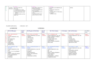 R
E
L
I
G.
ACTIVIT.
INICIALS
UNITAT 1
SOY FELIZ CON TUS
REGALOS
• La realidad que nos rodea
como don para nuestra felicidad
• Respuesta del hombre al don
de Dios.
• Ruptura del hombre con Dios:
Adán y Eva
UNITAT 2
DESCUBRO A DIOS EN EL
PUEBLO DE ISRAEL
. La vocación de Moisés para
liberar a su pueblo.
• El cuidado de Dios con su
pueblo
• La Alianza de Dios con el
pueblo de Israel en el Sinaí
UNITAT 3
CELEBRO EL NACIMIENTO DE
JESUS
• El mensaje cristiano de la
Navidad.
• El relato bíblico «El Niño Jesús y
los pastores».
- La Biblia y el arte
.
REPÀS
PLANIFICACIÓ ANUAL CURS 2016 – 2017
2n TRIMESTRE 3r PRIMARIA
Del 9 al 25de gener 26 i 27
gener
Del 30 gener al 10 de febrer 13 i 14
febrer
De l 15 al 1 de març 2 i 3 de març Del 6 al 24 de març 27 i 28 de
març
V
A
L
E
N
C
I
À
UD 5. RECITA’M UN
POEMA
Lectura comprensiva i exp.
oral.
Les contraccions.
Els redolins.
El punt.
Endevinalles.
Onomatopeies.
Mesurar versos.
Repàs i
avaluació
UD 6. TOTS AL TEATRE
Lectura comprensiva i exp. oral.
L’adjectiu.
L’obra de teatre.
G i j // tg i tj.
El text teatral.
Les frases fetes.
Carnestoltes.
Repàs i
avaluació
UD 7. A TREBALLAR
Lectura comprensiva i exp. oral.
Gènere i nombre de l’adjectiu.
El diari personal.
La coma i els dos punts.
L’autobiografia.
Sufixos i famílies de paraules.
Buscar faena.
Repàs i
avaluació
UD 8. GRAN O MENUT ?
Lectura comprensiva i exp. oral.
El verb.
El conte.
+La essa sorda.
La narració curta.
Diminutius i augmentatius.
Jugar amb els contes.
Repàs i
avaluació
C
A
S
T
E
L
L
À
UD 5. NOTICIAS DEL
MUNDO
Lectura comprensiva y exp.
oral.
La g y la j. Z i d a final de
palabra.
Género y número del artículo.
Textos argumentativos.
La opinión.
Antónimos.
Repàs i
avaluació
UD 6. LA IMAGINACION AL
PODER
Lectura comprensiva y exp. oral
L ll y la y.
El adjetivo.
Textos expositivios.
Inventar seres misteriosos.
Polisémia.
Confeccionar un disfraz.
Repàs i
avaluació
UD 7 DIFERENTES PERO
IGUALES
Lectura comprensiva y exp.
oral.
mp y mb.
Género y número del adjetivo.
Textos narratives.
La tira cómica.
Onomatopeyas y símbolos.
Completar una ficha.
Repàs i
avaluació
UD 8. PASO A PASO
Lectura comprensiva y exp. oral.
La h.
El pronombre personal.
Textos instructives.
La receta de cocina.
Palabras compuestas.
Jugar con las letras.
Repàs i
avaluació
 
