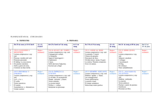 PLANIFICACIÓ ANUAL CURS 2014-2015
3r TRIMESTRE 3r PRIMARIA
Del 29 de març al 10 d’abril 11 i 12
d'abril
Del 25 d’abril al 5 de maig 8 i 9 de
maig
De l'10 al 19 de maig 22 i 23
de maig
Del 24 de maig al 09 de juny Del 12 al
16 de juny
V
A
L
E
N
C
I
À
UD 9. LLEGENDES I
MONSTRES
Lectura comprensiva i exp.
oral.
Persona i nombre del verb.
Pronoms personals.
El diàleg. La essa sonora.
Els poemes narratius.
Verbs a partir de noms.
Construir un drac-titella.
Repàs i
avaluació
UD 10. QUANT DE TEMPS !
Lectura comprensiva i exp. oral.
Conjugacions verbals.
La biografia.
Signes d’interrogació i
d’admiració.
L’auca.
Verbs derivats d’adjectius.
Escriure per a llegir.
Repàs i
avaluació
UD 11. ANEM AL BOSC
Lectura comprensiva i exp. oral.
La paraula i l’oració.
Classes de paraules.
Descripció de llocs.
Síl.laba tònica i àtona. El guió.
La notícia. Paraules compostes.
Eixir a la natura.
Repàs i
avaluació
UD 12. MMM, QUINA
FAM...
Lectura comprensiva i exp.
oral.
Subjecte i predicat.
L’eslògan.
L’accentuació.
El blog.
Els refranys.
Viure saludablement.
Repàs i
avaluació
C
A
S
T
E
L
L
À
UD 9. HISTORIAS Y
ENIGMAS
Lectura comprensiva y exp.
oral
La b y la v.
El verbo.
Textos narratives.
El cuento.
Aumentativos y diminutivos.
Contar cuentos.
Repàs i
avaluació
UD 10. EMPIEZA LA
FUNCION
Lectura comprensiva y exp. oral
La síl·laba y la acentuación.
Pasado, presente y futuro.
Textos teatrales.
La escena teatral.
Prefijos y sufijos.
Interpretar un personaje.
Repàs i
avaluació
UD 11.SIEMPRE ADELANTE
Lectura comprensiva y exp. oral
Palabras agudas y llanas.
Las conjugaciones.
Textos publicitarios.
La poesia visual.
El campo semántico.
Seleccionar temes poético
Repàs i
avaluació
UD 12. ¡ NOS VAMOS DE
VACACIONES!
Lectura comprensiva y exp.
oral.
Palabras esdrújulas.
La oración.
Textos pòéticos.
Poemas a partir de poemes.
Gentilicios.
Presentar un libro.
Repàs i
avaluació
 