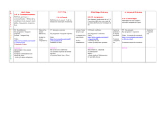 E
D.
F
Í
S
I
C
A
Abril i Maig
U.D. 9 Combinem habilitats.
Habilitats genèriques i
contextualitzades . Millora de la
coordinació óculo-manual i óculo-
pédica. Llançaments, recepcions,
bots.
Abril i Maig
U.D. 10 Natació
Halibilitats de la natació. Ús de les
instalacions municipals. Autonomia.
22 de Maig al 2 de Juny
U.D. 11 Jocs populars
Jocs populars i tradicionals de la C.V.
Coneiximent dels jocs com a part de
la cultura. Elaboració d’estratègies de
joc.
12 de juny al 22 de juny
U. D 12 Jocs d’aigua
Participació en jocs d’aigua i
utilització adequada del aigua.
V
A
L
O
R
S
U6. Som diferents
Ens preguntem i busquem
respostes.
Lectura: L'aneguet lleig
Video:
https://www.youtube.com/watch?
v=5NpF8cFjxmI
Comentem el video.
Valorem les
nostres
diferències.
Avalue les
meues
competències.
U7. Aprenem a conviure.
Ens preguntem i busquem respostes.
Video:
https://www.youtube.com/watch?
v=SGwEp4Sm3w8
Treballem el video.
Lectura: Faula
del porc espí.
La targeta de la
convivència.
Avalue
competències.
U8. Resolc conflictes.
Ens preguntem i contestem.
Video:
https://www.youtube.com/watch?
v=ZgaidCmzfHk
Comentem el curt.
Lectura: El tancat dels germans.
Aprenc a
perdonar i
la targeta
del perdó.
Avaluem
competènc
ies.
U9. Ens protegim
Ens preguntem i responem.
Video: Els senyals de circulació.
https://www.youtube.com/watch?
v=HQ-dvs1vkuY
Construim senyals de circulació.
Avalue les
Competèn
cies.
R
E
L
I
G
I
Ó
UNITAT 7
DESCUBRO UNA GRAN
MISION
La Iglesia continuadora de la
misión de Jesús.
«Jesús y la pesca milagrosa».
UNITAT 8
ME GUSTA TU AMISTAD
Los cristianos expresan la amistad
con Dios
«El profeta Daniel reza a Dios».
UNITAT 9
ME ENSEÑAS A REZAR
El Padrenuestro
Bíblico
«Jesús enseña el Padrenuestro».
El valor del silencio
REPÀS
 