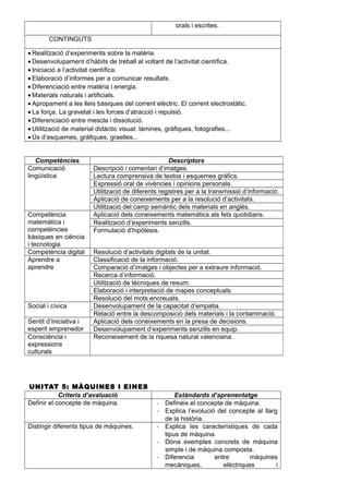 orals i escrites.
CONTINGUTS
• Realització d’experiments sobre la matèria.
• Desenvolupament d’hàbits de treball al voltant de l’activitat científica.
• Iniciació a l’activitat científica.
• Elaboració d’informes per a comunicar resultats.
• Diferenciació entre matèria i energia.
• Materials naturals i artificials.
• Apropament a les lleis bàsiques del corrent elèctric. El corrent electrostàtic.
• La força. La gravetat i les forces d’atracció i repulsió.
• Diferenciació entre mescla i dissolució.
• Utilització de material didàctic visual: làmines, gràfiques, fotografies...
• Ús d’esquemes, gràfiques, graelles...
Competències Descriptors
Comunicació
lingüística
Descripció i comentari d’imatges.
Lectura comprensiva de textos i esquemes gràfics.
Expressió oral de vivències i opinions personals.
Utilització de diferents registres per a la transmissió d’informació.
Aplicació de coneixements per a la resolució d’activitats.
Utilització del camp semàntic dels materials en anglés.
Competència
matemàtica i
competències
bàsiques en ciència
i tecnologia
Aplicació dels coneixements matemàtics als fets quotidians.
Realització d’experiments senzills.
Formulació d’hipòtesis.
Competència digital Resolució d’activitats digitals de la unitat.
Aprendre a
aprendre
Classificació de la informació.
Comparació d’imatges i objectes per a extraure informació.
Recerca d’informació.
Utilització de tècniques de resum.
Elaboració i interpretació de mapes conceptuals.
Resolució del mots encreuats.
Social i cívica Desenvolupament de la capacitat d’empatia.
Relació entre la descomposició dels materials i la contaminació.
Sentit d’iniciativa i
esperit emprenedor
Aplicació dels coneixements en la presa de decisions.
Desenvolupament d’experiments senzills en equip.
Consciència i
expressions
culturals
Reconeixement de la riquesa natural valenciana.
UNITAT 5: MÀQUINES I EINES
Criteris d’avaluació Estàndards d’aprenentatge
Definir el concepte de màquina. - Defineix el concepte de màquina.
- Explica l’evolució del concepte al llarg
de la història.
Distingir diferents tipus de màquines. - Explica les característiques de cada
tipus de màquina.
- Dóna exemples concrets de màquina
simple i de màquina composta.
- Diferencia entre màquines
mecàniques, elèctriques i
 