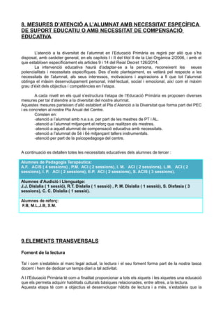 8. MESURES D’ATENCIÓ A L’ALUMNAT AMB NECESSITAT ESPECÍFICA
DE SUPORT EDUCATIU O AMB NECESSITAT DE COMPENSACIÓ
EDUCATIVA.
L’atenció a la diversitat de l’alumnat en l’Educació Primària es regirà per allò que s’ha
disposat, amb caràcter general, en els capítols I i II del títol II de la Llei Orgànica 2/2006, i amb el
que establixen específicament els articles 9 i 14 del Reial Decret 126/2014.
La intervenció educativa haurà d’adaptar-se a la persona, reconeixent les seues
potencialitats i necessitats específiques. Des d’este plantejament, es vetlarà pel respecte a les
necessitats de l’alumnat, als seus interessos, motivacions i aspiracions a fi que tot l’alumnat
obtinga el màxim desenvolupament personal, intel·lectual, social i emocional, així com el màxim
grau d’èxit dels objectius i competències en l’etapa.
A cada nivell en els qual s’estructura l’etapa de l’Educació Primària es proposen diverses
mesures per tal d’atendre a la diversitat del nostre alumnat.
Aquestes mesures parteixen d’allò establert al Pla d’Atenció a la Diversitat que forma part del PEC
i es concreten al nostre Pla Anual del Centre.
Consten en:
-atenció a l’alumnat amb n.e.s.e. per part de les mestres de PT i AL.
-atenció a l’alumnat mitjançant el reforç que realitzen els mestres.
-atenció a aquell alumnat de compensació educativa amb necessitats.
-atenció a l’alumnat de 5é i 6é mitjançant tallers instrumentals.
-atenció per part de la psicopedagoga del centre.
A continuació es detallen totes les necessitats educatives dels alumnes de tercer :
Alumnes de Pedagogía Terapèutica:
A.F. ACIS ( 4 sessions) , P.M. ACI ( 2 sessions), I. M. ACI ( 2 sessions), L.M. ACI ( 2
sessions), I. P. ACI ( 2 sessions), E.P. ACI ( 2 sessions), S. ACIS ( 3 sessions).
Alumnes d’Audició i Llenguatge:
J.J. Dislalia ( 1 sessió), R.T. Dislalia ( 1 sessió) , P. M. Dislalia ( 1 sessió), S. Disfasia ( 3
sessions), C. C. Dislalia ( 1 sessió).
Alumnes de reforç:
F.B, M.L,J.B, X.M.
9.ELEMENTS TRANSVERSALS
Foment de la lectura
Tal i com s’estableix al marc legal actual, la lectura i el seu foment forma part de la nostra tasca
docent i hem de dedicar un temps diari a tal activitat.
A l l’Educació Primària té com a finalitat proporcionar a tots els xiquets i les xiquetes una educació
que els permeta adquirir habilitats culturals bàsiques relacionades, entre altres, a la lectura.
Aquesta etapa té com a objectius el desenvolupar hàbits de lectura i a més, s’estableix que la
 