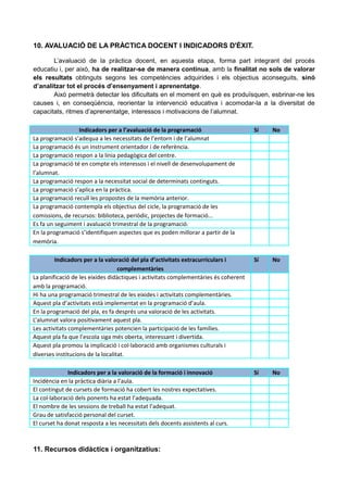 10. AVALUACIÓ DE LA PRÀCTICA DOCENT I INDICADORS D'ÈXIT.
L’avaluació de la pràctica docent, en aquesta etapa, forma part integrant del procés
educatiu i, per això, ha de realitzar-se de manera contínua, amb la finalitat no sols de valorar
els resultats obtinguts segons les competències adquirides i els objectius aconseguits, sinó
d’analitzar tot el procés d’ensenyament i aprenentatge.
Això permetrà detectar les dificultats en el moment en què es produïsquen, esbrinar-ne les
causes i, en conseqüència, reorientar la intervenció educativa i acomodar-la a la diversitat de
capacitats, ritmes d’aprenentatge, interessos i motivacions de l’alumnat.
Indicadors per a l’avaluació de la programació Sí No
La programació s’adequa a les necessitats de l’entorn i de l’alumnat
La programació és un instrument orientador i de referència.
La programació respon a la línia pedagògica del centre.
La programació té en compte els interessos i el nivell de desenvolupament de
l’alumnat.
La programació respon a la necessitat social de determinats continguts.
La programació s’aplica en la pràctica.
La programació recull les propostes de la memòria anterior.
La programació contempla els objectius del cicle, la programació de les
comissions, de recursos: biblioteca, periòdic, projectes de formació...
Es fa un seguiment i avaluació trimestral de la programació.
En la programació s’identifiquen aspectes que es poden millorar a partir de la
memòria.
Indicadors per a la valoració del pla d’activitats extracurriculars i
complementàries
Sí No
La planificació de les eixides didàctiques i activitats complementàries és coherent
amb la programació.
Hi ha una programació trimestral de les eixides i activitats complementàries.
Aquest pla d’activitats està implementat en la programació d’aula.
En la programació del pla, es fa després una valoració de les activitats.
L’alumnat valora positivament aquest pla.
Les activitats complementàries potencien la participació de les famílies.
Aquest pla fa que l’escola siga més oberta, interessant i divertida.
Aquest pla promou la implicació i col·laboració amb organismes culturals i
diverses institucions de la localitat.
Indicadors per a la valoració de la formació i innovació Sí No
Incidència en la pràctica diària a l’aula.
El contingut de cursets de formació ha cobert les nostres expectatives.
La col·laboració dels ponents ha estat l’adequada.
El nombre de les sessions de treball ha estat l’adequat.
Grau de satisfacció personal del curset.
El curset ha donat resposta a les necessitats dels docents assistents al curs.
11. Recursos didàctics i organitzatius:
 