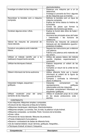 electrodomèstics.
Investigar al voltant de les màquines. - Dissenya una màquina per a un ús
determinat.
- Investiga a Leonardo da Vinci i algunes
de les màquines que va inventar.
Reconéixer la bicicleta com a màquina
composta.
- Defineix la bicicleta com un tipus de
màquina composta.
- Explica de forma bàsica la història de
la bicicleta.
- Coneix les peces que formen la
bicicleta i les funcions que tenen.
Conéixer algunes eines i oficis. - Explica la funció dels oficis de fuster i
electricista.
- Anomena les principals eines del fuster
i l’electricista i les funcions de
cadascuna.
Valorar les mesures de prevenció de
riscos laborals.
- Anomena les mesures de protecció
bàsiques per als treballadors (guants i
protectors d’orelles).
Construir una palanca amb materials
bàsics.
- Segueix les instruccions per a elaborar
una palanca.
- Fabrica una palanca amb materials del
seu entorn.
Utilitzar el mètode científic per a la
realització d’experiments senzills.
- Utilitza els passos bàsics del mètode
científic (hipòtesi, experimentació i
conclusió).
Utilitzar les tècniques d’estudi. - Elabora esquemes al voltant de les
màquines.
- Completa un resum de la unitat de les
màquines.
Obtenir informació de forma autònoma - Utilitza diferents fonts per a buscar
informació al voltant de la figura de
Leonardo da Vinci.
- Compara i contrasta la informació
abans d’utilitzar-la.
Interpretar imatges, esquemes i
gràfiques.
- Interpreta correctament les
representacions gràfiques
relacionades amb les màquines.
- Completa correctament informació en
esquemes i gràfiques.
Utilitzar vocabulari propi del camp
semàntic de les màquines.
- Utilitza el vocabulari propi de la unitat
en les seues produccions orals i
escrites.
CONTINGUTS
• Les màquines. Màquines simples i compostes.
• Evolució de les màquines al llarg de la història.
• Màquines mecàniques i elèctriques. Electrodomèstics.
• Màquines simples. La corriola, l’eix, la roda, la palanca i el pla inclinat.
• Màquines compostes. La bicicleta. Parts i funcions de la bicicleta.
• Eines i oficis.
• Prevenció de riscos laborals. Mesures de protecció.
• Procés d’elaboració d’una palanca.
• Recerca i contrastació de dades de diferents fonts.
• Ús de material didàctic visual: làmines, gràfiques, fotografies...
• Tècniques d’estudi: el resum i l’esquema.
Competències Descriptors
 