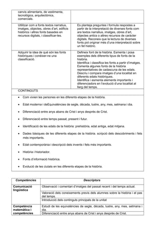 canvis alimentaris, de vestimenta,
tecnològics, arquitectònics,
comercials.
Utilitzar com a fonts textos narratius,
imatges, objectes, obres d’art, edificis
històrics i altres fonts basades en
recursos digitals, i classificar-les.
Es planteja preguntes i formula respostes a
partir de la interpretació de diverses fonts com
ara textos narratius, imatges, obres d’art,
objectes antics o altres recursos de caràcter
digitals. Reconeix que la lectura de diverses
fonts pot originar més d’una interpretació sobre
un fet històric.
Adquirir la idea de què són les fonts
històriques i conéixer-ne una
classificació.
Defineix font de la història. Esmenta i posa
exemples dels diferents tipus de fonts de la
història.
Identifica i classifica les fonts a partir d’imatges.
Esmenta algunes fonts de la història
representatives de cadascuna de les edats.
Descriu i compara imatges d’una localitat en
diferents edats històriques.
Identifica i esmenta elements importants i
diferenciadors en l’evolució d’una localitat al
llarg del temps.
CONTINGUTS
• Com vivien les persones en les diferents etapes de la història.
• Edat moderna i deEquivalències de segle, dècada, lustre, any, mes, setmana i dia.
• Diferenciació entre anys abans de Crist i anys després de Crist.
• Diferenciació entre temps passat, present i futur.
• Identificació de les edats de la història: prehistòria, edat antiga, edat mitjana.
• Dades bàsiques de les diferents etapes de la història. scripció dels descobriments i fets
més importants.
• Edat contemporània i descripció dels invents i fets més importants.
• Història i historiador.
• Fonts d’informació històrica.
• Evolució de les ciutats en les diferents etapes de la història.
Competències Descriptors
Comunicació
lingüística
Observació i comentari d’imatges del passat recent i del temps actual.
Valoració dels coneixements previs dels alumnes sobre la història i el pas
del temps.
Introducció dels continguts principals de la unitat
Competència
matemàtica i
competències
Estudi de les equivalències de segle, dècada, lustre, any, mes, setmana i
dia.
Diferenciació entre anys abans de Crist i anys després de Crist.
 