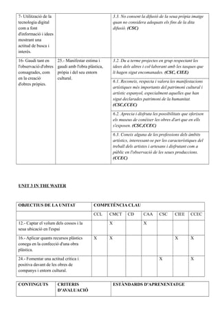 7- Utilització de la
tecnologia digital
com a font
d'informació i idees
mostrant una
actitud de busca i
interés.
3.3. No consent la difusió de la seua pròpia imatge
quan no considera adequats els fins de la dita
difusió. (CSC)
16- Gaudi tant en
l'observació d'obres
consagrades, com
en la creació
d'obres pròpies.
25.- Manifestar estima i
gaudi amb l'obra plàstica,
pròpia i del seu entorn
cultural.
3.2. Du a terme projectes en grup respectant les
idees dels altres i col·laborant amb les tasques que
li hagen sigut encomanades. (CSC, CIEE)
6.1. Reconeix, respecta i valora les manifestacions
artístiques més importants del patrimoni cultural i
artístic espanyol, especialment aquelles que han
sigut declarades patrimoni de la humanitat.
(CSC,CCEC)
6.2. Aprecia i disfruta les possibilitats que oferixen
els museus de conéixer les obres d'art que en ells
s'exposen. (CSC,CCEC)
6.3. Coneix alguna de les professions dels àmbits
artístics, interessant-se per les característiques del
treball dels artistes i artesans i disfrutant com a
públic en l'observació de les seues produccions.
(CCEC)
UNIT 3 IN THE WATER
OBJECTIUS DE LA UNITAT COMPETÉNCIA CLAU
CCL CMCT CD CAA CSC CIEE CCEC
12.- Captar el volum dels cossos i la
seua ubicació en l'espai
X X
16.- Aplicar quants recursos plàstics
conega en la confecció d'una obra
plàstica.
X X X X
24.- Fomentar una actitud crítica i
positiva davant de les obres de
companys i entorn cultural.
X X
CONTINGUTS CRITERIS
D'AVALUACIÓ
ESTÀNDARDS D'APRENENTATGE
 