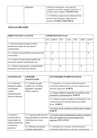 apropiades. elements estereotipats, sent capaç de
compartir amb altres alumnes el procés i el
producte final obtingut. (CS,CSC,CAA)
1.13. Realitza composicions utilitzant forma
geomètriques bàsiques suggerides pel
professor. (CMCT, CIEE,CMCT)
UNIT 6 AT THE FARM
OBJECTIUS DE LA UNITAT COMPETÉNCIES CLAU
CCL CMCT CD CAA CSC CIEE CCEC
5.- Expressar amb missatges senzills i
produccions propis els seus afectes i
coneixements.
X X
13.- Conéixer les possibilitats expressives del
rostre humà.
X X
14.- Conéixer la representació gràfica del
moviment corporal: articulacions, etc.
X
21.- Utilitzar coneixements i actituds d'altres
disciplines en la realització plàstica.
X X
CONTINGUTS CRITERIS
D'AVALUACIÓ
ESTÀNDARDS D'APRENENTATGE
11- Construcció
d'objectes mòbils,
estructurant i
variant
sistemàticament
diversos elements.
21.- Utilitzar la regla,
cartabó, etc., de forma
adequada i conceptes
d'altres matèries.
1.1. Identifica els conceptes d'horitzontalitat i
verticalitat utilitzant-ho en els seues composicions
amb fins expressius. (CMCT)
1.2. Traça, utilitzant l'esquadra i el cartabó, rectes
paraloleles i perpendiculars. (CMCT)
1.3. Utilitza la regla considerant el milolímetre com
a unitat de mesura habitual aplicada al dibuix
tècnic. (CMCT)
1.6. Traça cercles coneixent el ràdio amb el compàs.
(CMCT)
12- Interés i
curiositat per la
representació de
figures humanitzes
en diferents
posicions i
13.- Expressar amb encert al
desig perseguit els emocions
reflectides en el rostre
humà.
3.3. Explica amb la terminologia captura el propòsit
dels seus treballs i els característiques dels
mateixos. (CCL, CCEC)
14.- Dibuixar moviments
corporals representant
1.1. Identifica els conceptes d'horitzontalitat i
verticalitat utilitzant-ho en els seues composicions
 