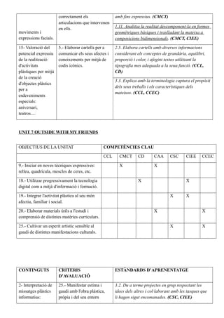 moviments i
expressions facials.
correctament els
articulacions que intervenen
en ells.
amb fins expressius. (CMCT)
1.11. Analitza la realitat descomponent-la en formes
geomètriques bàsiques i traslladant la mateixa a
composicions bidimensionals. (CMCT, CIEE)
15- Valoració del
potencial expressiu
de la realització
d'activitats
plàstiques per mitjà
de la creació
d'objectes plàstics
per a
esdeveniments
especials:
aniversari,
teatros....
5.- Elaborar cartells per a
comunicar els seus afectes i
coneixements per mitjà de
codis icònics.
2.5. Elabora cartells amb diverses informacions
considerant els conceptes de grandària, equilibri,
proporció i color, i afegint textos utilitzant la
tipografia mes adequada a la seua funció. (CCL,
CD)
3.3. Explica amb la terminologia captura el propòsit
dels seus treballs i els característiques dels
mateixos. (CCL, CCEC)
UNIT 7 OUTSIDE WITH MY FRIENDS
OBJECTIUS DE LA UNITAT COMPETÈNCIES CLAU
CCL CMCT CD CAA CSC CIEE CCEC
9.- Iniciar en noves tècniques expressives:
relleu, quadrícula, mescles de ceres, etc.
X X
18.- Utilitzar progressivament la tecnologia
digital com a mitjà d'informació i formació.
X X
19.- Integrar l'activitat plàstica al seu món
afectiu, familiar i social.
X X
20.- Elaborar materials útils a l'estudi i
comprensió de distintes matèries curriculars.
X X
25.- Cultivar un esperit artístic sensible al
gaudi de distintes manifestacions culturals.
X X
CONTINGUTS CRITERIS
D’AVALUACIÓ
ESTÀNDARDS D’APRENENTATGE
2- Interpretació de
missatges plàstics
informatius:
25.- Manifestar estima i
gaudi amb l'obra plàstica,
pròpia i del seu entorn
3.2. Du a terme projectes en grup respectant les
idees dels altres i col·laborant amb les tasques que
li hagen sigut encomanades. (CSC, CIEE)
 