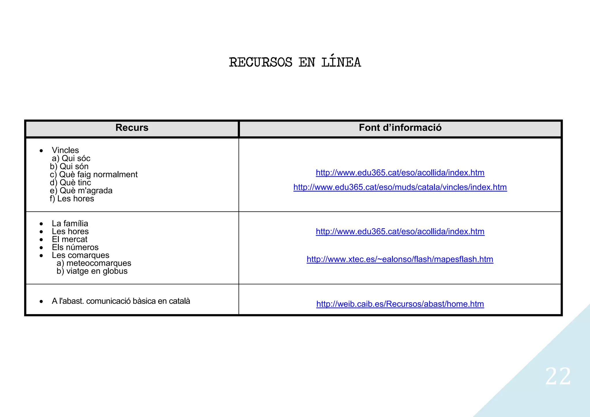 RECURSOS EN LÍNEA



                 Recurs                                           Font d’informació

 Vincles
 a) Qui sóc
b) Qui són
c) Què faig normalment                                 http://www.edu365.cat/eso/acollida/index.htm
d) Què tinc
e) Què m'agrada                                   http://www.edu365.cat/eso/muds/catala/vincles/index.htm
f) Les hores

La família
Les hores                                              http://www.edu365.cat/eso/acollida/index.htm
El mercat
Els números
Les comarques                                        http://www.xtec.es/~ealonso/flash/mapesflash.htm
 a) meteocomarques
 b) viatge en globus


A l'abast. comunicació bàsica en català                http://weib.caib.es/Recursos/abast/home.htm




                                                                                                            22
 