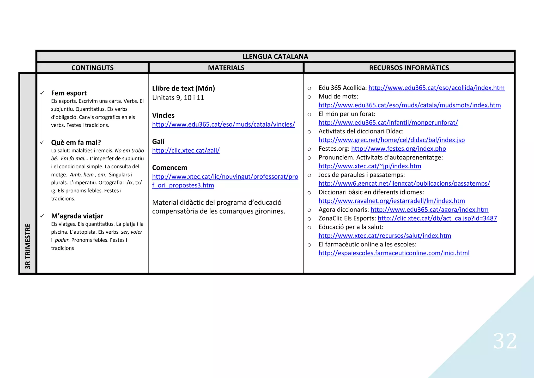 LLENGUA CATALANA
                            CONTINGUTS                                                  MATERIALS                                           RECURSOS INFORMÀTICS

                                                                   Llibre de text (Món)                                o   Edu 365 Acollida: http://www.edu365.cat/eso/acollida/index.htm
                  Fem esport                                                                                          o   Mud de mots:
                   Els esports. Escrivim una carta. Verbs. El      Unitats 9, 10 i 11
                                                                                                                           http://www.edu365.cat/eso/muds/catala/mudsmots/index.htm
                   subjuntiu. Quantitatius. Els verbs
                   d’obligació. Canvis ortogràfics en els          Vincles                                             o   El món per un forat:
                   verbs. Festes i tradicions.                     http://www.edu365.cat/eso/muds/catala/vincles/          http://www.edu365.cat/infantil/monperunforat/
                                                                                                                       o   Activitats del diccionari Dídac:
                  Què em fa mal?                                  Galí                                                    http://www.grec.net/home/cel/didac/bal/index.jsp
                   La salut: malalties i remeis. No em trobo       http://clic.xtec.cat/gali/                          o   Festes.org: http://www.festes.org/index.php
                   bé. Em fa mal... L’imperfet de subjuntiu                                                            o   Pronunciem. Activitats d’autoaprenentatge:
                   i el condicional simple. La consulta del        Comencem                                                http://www.xtec.cat/~jpi/index.htm
                   metge. Amb, hem , em. Singulars i               http://www.xtec.cat/lic/nouvingut/professorat/pro   o   Jocs de paraules i passatemps:
                   plurals. L’imperatiu. Ortografia: i/ix, tx/                                                             http://www6.gencat.net/llengcat/publicacions/passatemps/
                                                                   f_ori_propostes3.htm
                   ig. Els pronoms febles. Festes i                                                                    o   Diccionari bàsic en diferents idiomes:
                   tradicions.                                                                                             http://www.ravalnet.org/iestarradell/lm/index.htm
                                                                   Material didàctic del programa d’educació
                                                                   compensatòria de les comarques gironines.           o   Agora diccionaris: http://www.edu365.cat/agora/index.htm
                  M’agrada viatjar                                                                                    o   ZonaClic Els Esports: http://clic.xtec.cat/db/act_ca.jsp?id=3487
                   Els viatges. Els quantitatius. La platja i la
                                                                                                                       o
3R TRIMESTRE




                                                                                                                           Educació per a la salut:
                   piscina. L’autopista. Els verbs ser, voler
                                                                                                                           http://www.xtec.cat/recursos/salut/index.htm
                   i poder. Pronoms febles. Festes i
                   tradicions
                                                                                                                       o   El farmacèutic online a les escoles:
                                                                                                                           http://espaiescoles.farmaceuticonline.com/inici.html




                                                                                                                                                                                      32
 
