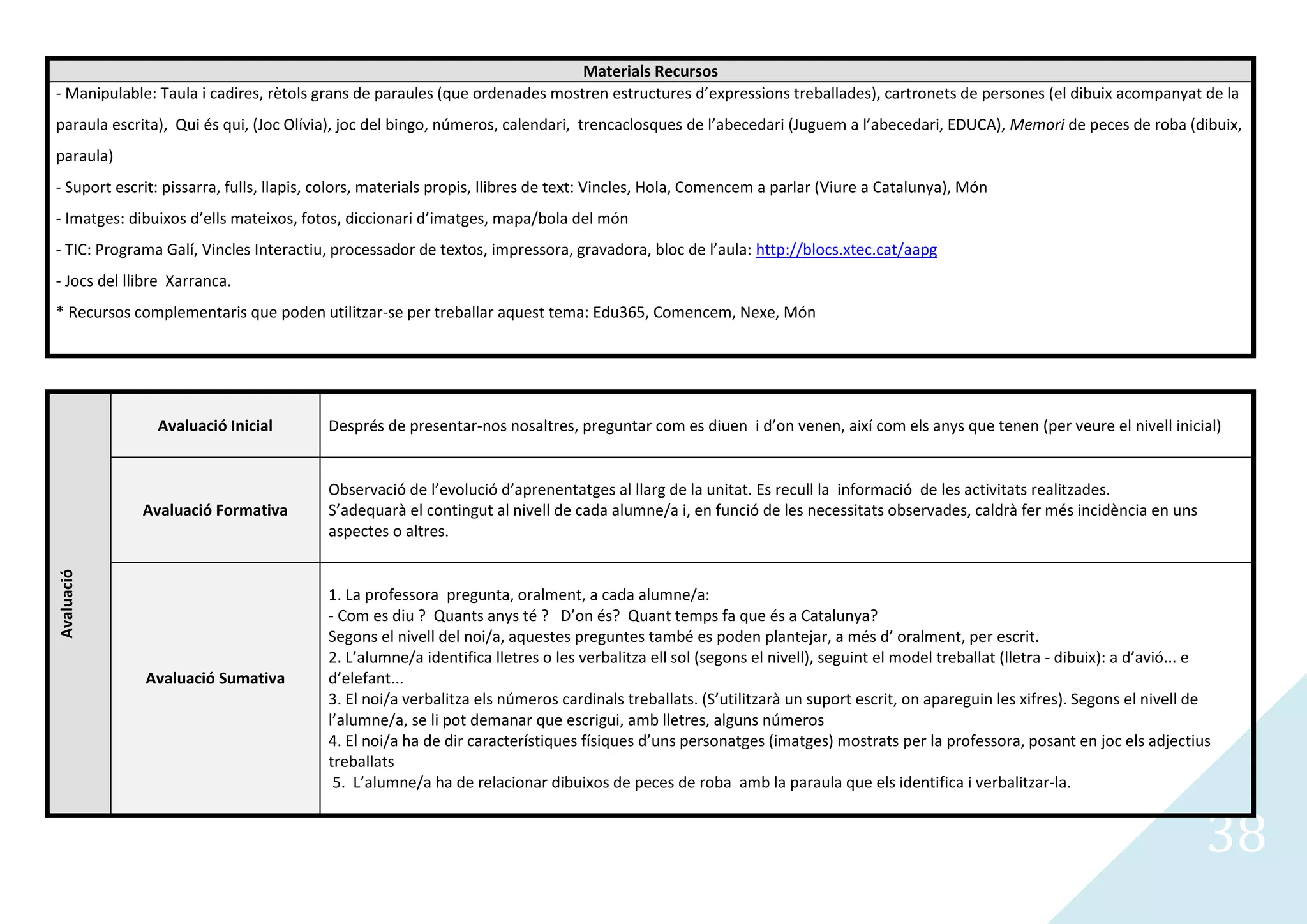 Materials Recursos
- Manipulable: Taula i cadires, rètols grans de paraules (que ordenades mostren estructures d’expressions treballades), cartronets de persones (el dibuix acompanyat de la
paraula escrita), Qui és qui, (Joc Olívia), joc del bingo, números, calendari, trencaclosques de l’abecedari (Juguem a l’abecedari, EDUCA), Memori de peces de roba (dibuix,
paraula)
- Suport escrit: pissarra, fulls, llapis, colors, materials propis, llibres de text: Vincles, Hola, Comencem a parlar (Viure a Catalunya), Món
- Imatges: dibuixos d’ells mateixos, fotos, diccionari d’imatges, mapa/bola del món
- TIC: Programa Galí, Vincles Interactiu, processador de textos, impressora, gravadora, bloc de l’aula: http://blocs.xtec.cat/aapg
- Jocs del llibre Xarranca.
* Recursos complementaris que poden utilitzar-se per treballar aquest tema: Edu365, Comencem, Nexe, Món




               Avaluació Inicial         Després de presentar-nos nosaltres, preguntar com es diuen i d’on venen, així com els anys que tenen (per veure el nivell inicial)


                                         Observació de l’evolució d’aprenentatges al llarg de la unitat. Es recull la informació de les activitats realitzades.
             Avaluació Formativa         S’adequarà el contingut al nivell de cada alumne/a i, en funció de les necessitats observades, caldrà fer més incidència en uns
                                         aspectes o altres.
Avaluació




                                         1. La professora pregunta, oralment, a cada alumne/a:
                                         - Com es diu ? Quants anys té ? D’on és? Quant temps fa que és a Catalunya?
                                         Segons el nivell del noi/a, aquestes preguntes també es poden plantejar, a més d’ oralment, per escrit.
                                         2. L’alumne/a identifica lletres o les verbalitza ell sol (segons el nivell), seguint el model treballat (lletra - dibuix): a d’avió... e
             Avaluació Sumativa          d’elefant...
                                         3. El noi/a verbalitza els números cardinals treballats. (S’utilitzarà un suport escrit, on apareguin les xifres). Segons el nivell de
                                         l’alumne/a, se li pot demanar que escrigui, amb lletres, alguns números
                                         4. El noi/a ha de dir característiques físiques d’uns personatges (imatges) mostrats per la professora, posant en joc els adjectius
                                         treballats
                                          5. L’alumne/a ha de relacionar dibuixos de peces de roba amb la paraula que els identifica i verbalitzar-la.


                                                                                                                                                                                 38
 