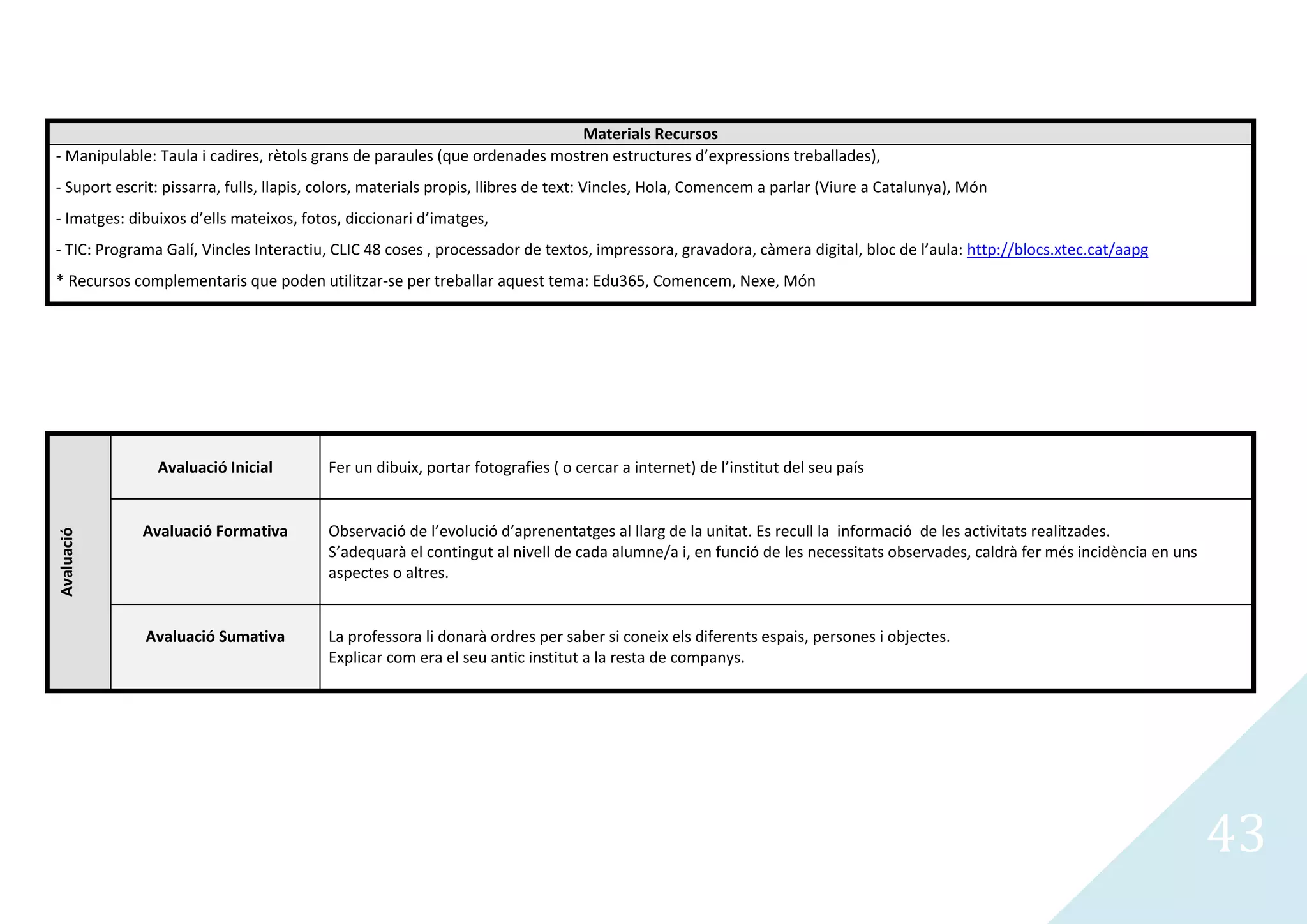 Materials Recursos
- Manipulable: Taula i cadires, rètols grans de paraules (que ordenades mostren estructures d’expressions treballades),
- Suport escrit: pissarra, fulls, llapis, colors, materials propis, llibres de text: Vincles, Hola, Comencem a parlar (Viure a Catalunya), Món
- Imatges: dibuixos d’ells mateixos, fotos, diccionari d’imatges,
- TIC: Programa Galí, Vincles Interactiu, CLIC 48 coses , processador de textos, impressora, gravadora, càmera digital, bloc de l’aula: http://blocs.xtec.cat/aapg
* Recursos complementaris que poden utilitzar-se per treballar aquest tema: Edu365, Comencem, Nexe, Món




               Avaluació Inicial         Fer un dibuix, portar fotografies ( o cercar a internet) de l’institut del seu país


             Avaluació Formativa         Observació de l’evolució d’aprenentatges al llarg de la unitat. Es recull la informació de les activitats realitzades.
Avaluació




                                         S’adequarà el contingut al nivell de cada alumne/a i, en funció de les necessitats observades, caldrà fer més incidència en uns
                                         aspectes o altres.


             Avaluació Sumativa          La professora li donarà ordres per saber si coneix els diferents espais, persones i objectes.
                                         Explicar com era el seu antic institut a la resta de companys.




                                                                                                                                                                           43
 