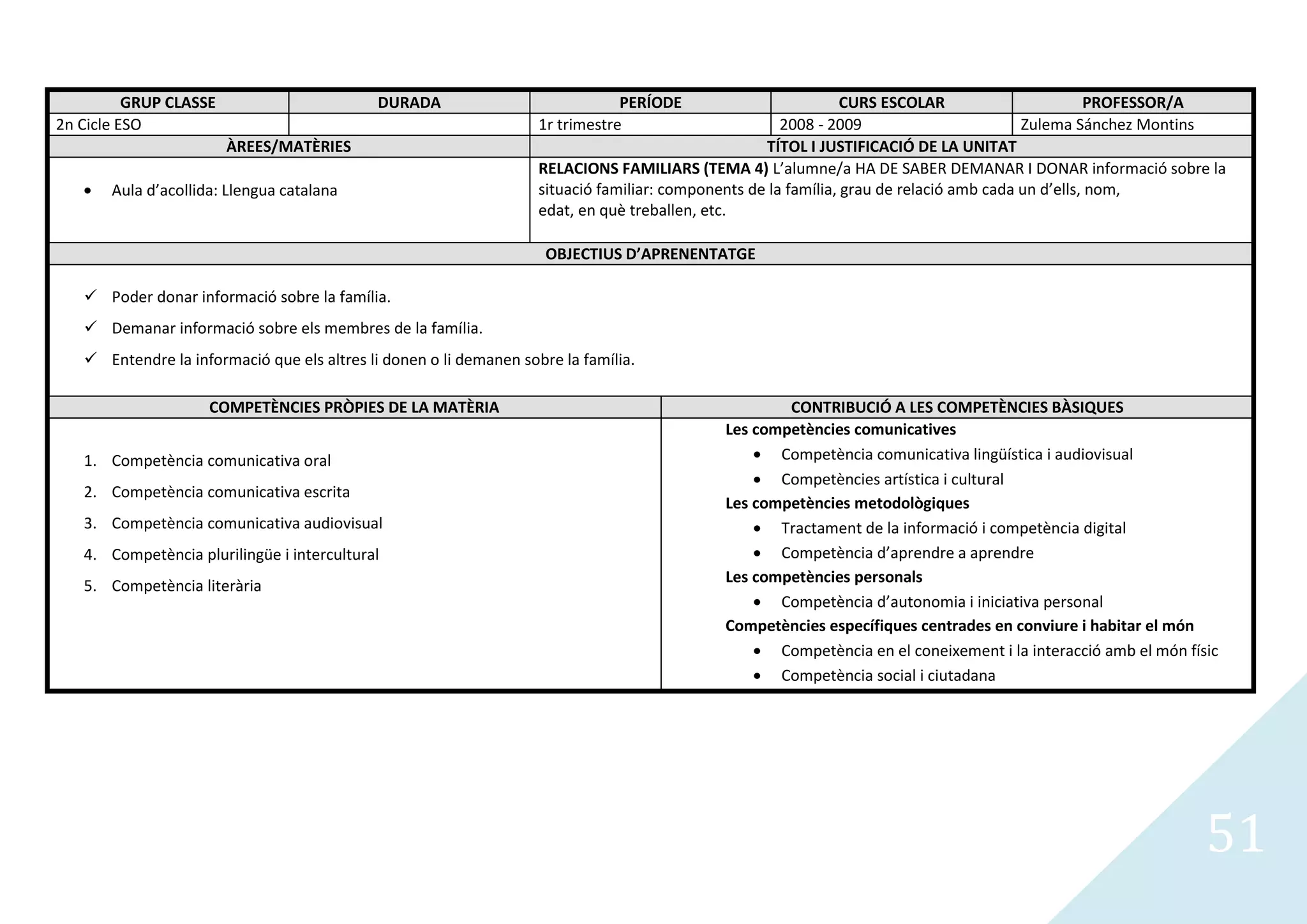 GRUP CLASSE                        DURADA                             PERÍODE                          CURS ESCOLAR                       PROFESSOR/A
2n Cicle ESO                                                        1r trimestre                       2008 - 2009                        Zulema Sánchez Montins
                        ÀREES/MATÈRIES                                                              TÍTOL I JUSTIFICACIÓ DE LA UNITAT
                                                                    RELACIONS FAMILIARS (TEMA 4) L’alumne/a HA DE SABER DEMANAR I DONAR informació sobre la
       Aula d’acollida: Llengua catalana                            situació familiar: components de la família, grau de relació amb cada un d’ells, nom,
                                                                    edat, en què treballen, etc.

                                                                     OBJECTIUS D’APRENENTATGE

    Poder donar informació sobre la família.
    Demanar informació sobre els membres de la família.
    Entendre la informació que els altres li donen o li demanen sobre la família.

                     COMPETÈNCIES PRÒPIES DE LA MATÈRIA                                              CONTRIBUCIÓ A LES COMPETÈNCIES BÀSIQUES
                                                                                             Les competències comunicatives
   1. Competència comunicativa oral                                                                 Competència comunicativa lingüística i audiovisual
                                                                                                    Competències artística i cultural
   2. Competència comunicativa escrita
                                                                                             Les competències metodològiques
   3. Competència comunicativa audiovisual                                                          Tractament de la informació i competència digital
   4. Competència plurilingüe i intercultural                                                       Competència d’aprendre a aprendre
                                                                                             Les competències personals
   5. Competència literària
                                                                                                    Competència d’autonomia i iniciativa personal
                                                                                             Competències específiques centrades en conviure i habitar el món
                                                                                                    Competència en el coneixement i la interacció amb el món físic
                                                                                                    Competència social i ciutadana




                                                                                                                                                                51
 