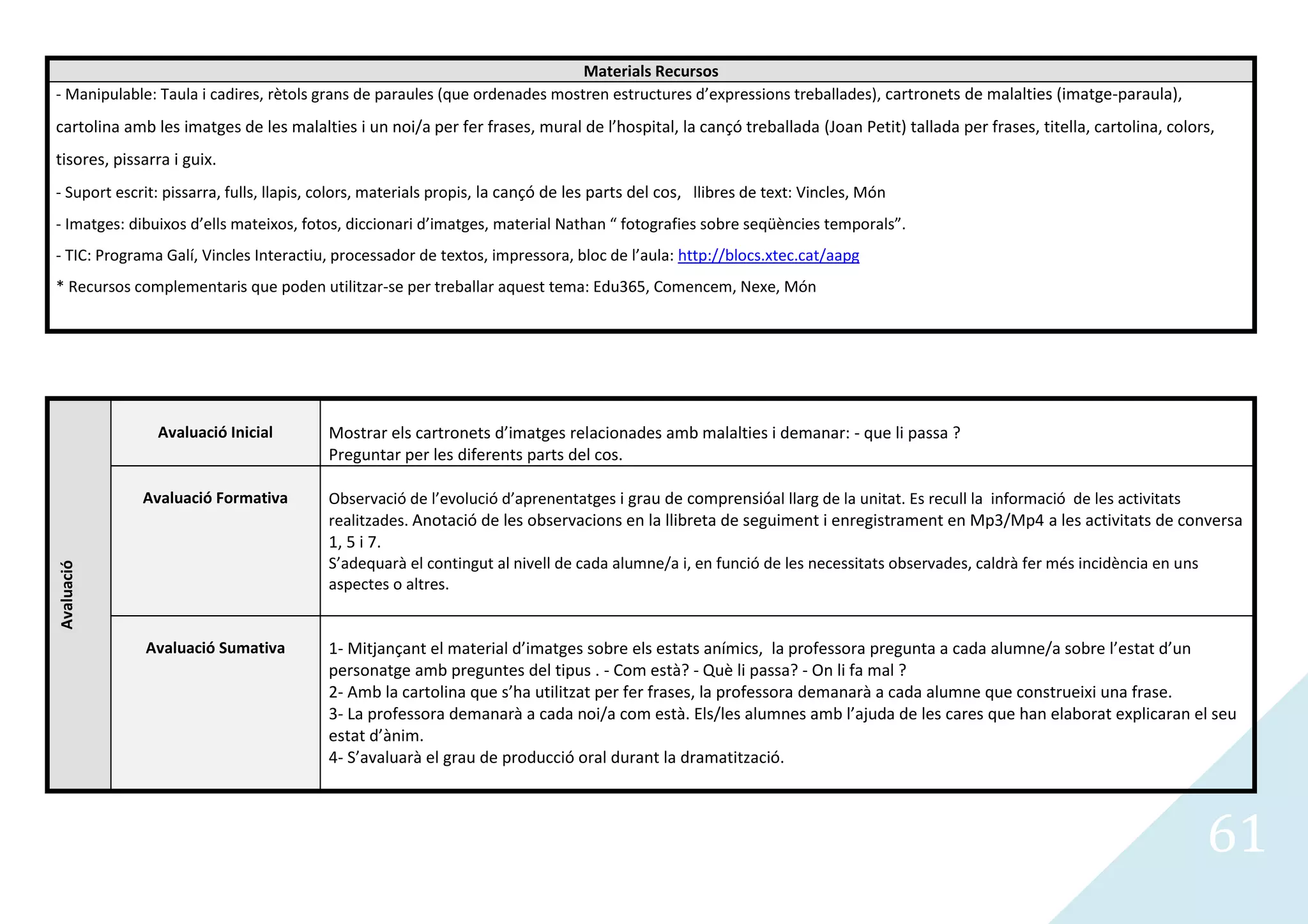 Materials Recursos
- Manipulable: Taula i cadires, rètols grans de paraules (que ordenades mostren estructures d’expressions treballades), cartronets de malalties (imatge-paraula),
cartolina amb les imatges de les malalties i un noi/a per fer frases, mural de l’hospital, la cançó treballada (Joan Petit) tallada per frases, titella, cartolina, colors,
tisores, pissarra i guix.
- Suport escrit: pissarra, fulls, llapis, colors, materials propis, la cançó de les parts del cos, llibres de text: Vincles, Món
- Imatges: dibuixos d’ells mateixos, fotos, diccionari d’imatges, material Nathan “ fotografies sobre seqüències temporals”.
- TIC: Programa Galí, Vincles Interactiu, processador de textos, impressora, bloc de l’aula: http://blocs.xtec.cat/aapg
* Recursos complementaris que poden utilitzar-se per treballar aquest tema: Edu365, Comencem, Nexe, Món




               Avaluació Inicial          Mostrar els cartronets d’imatges relacionades amb malalties i demanar: - que li passa ?
                                          Preguntar per les diferents parts del cos.

             Avaluació Formativa          Observació de l’evolució d’aprenentatges i grau de comprensióal llarg de la unitat. Es recull la informació de les activitats
                                          realitzades. Anotació de les observacions en la llibreta de seguiment i enregistrament en Mp3/Mp4 a les activitats de conversa
                                          1, 5 i 7.
                                          S’adequarà el contingut al nivell de cada alumne/a i, en funció de les necessitats observades, caldrà fer més incidència en uns
Avaluació




                                          aspectes o altres.


             Avaluació Sumativa           1- Mitjançant el material d’imatges sobre els estats anímics, la professora pregunta a cada alumne/a sobre l’estat d’un
                                          personatge amb preguntes del tipus . - Com està? - Què li passa? - On li fa mal ?
                                          2- Amb la cartolina que s’ha utilitzat per fer frases, la professora demanarà a cada alumne que construeixi una frase.
                                          3- La professora demanarà a cada noi/a com està. Els/les alumnes amb l’ajuda de les cares que han elaborat explicaran el seu
                                          estat d’ànim.
                                          4- S’avaluarà el grau de producció oral durant la dramatització.



                                                                                                                                                                         61
 
