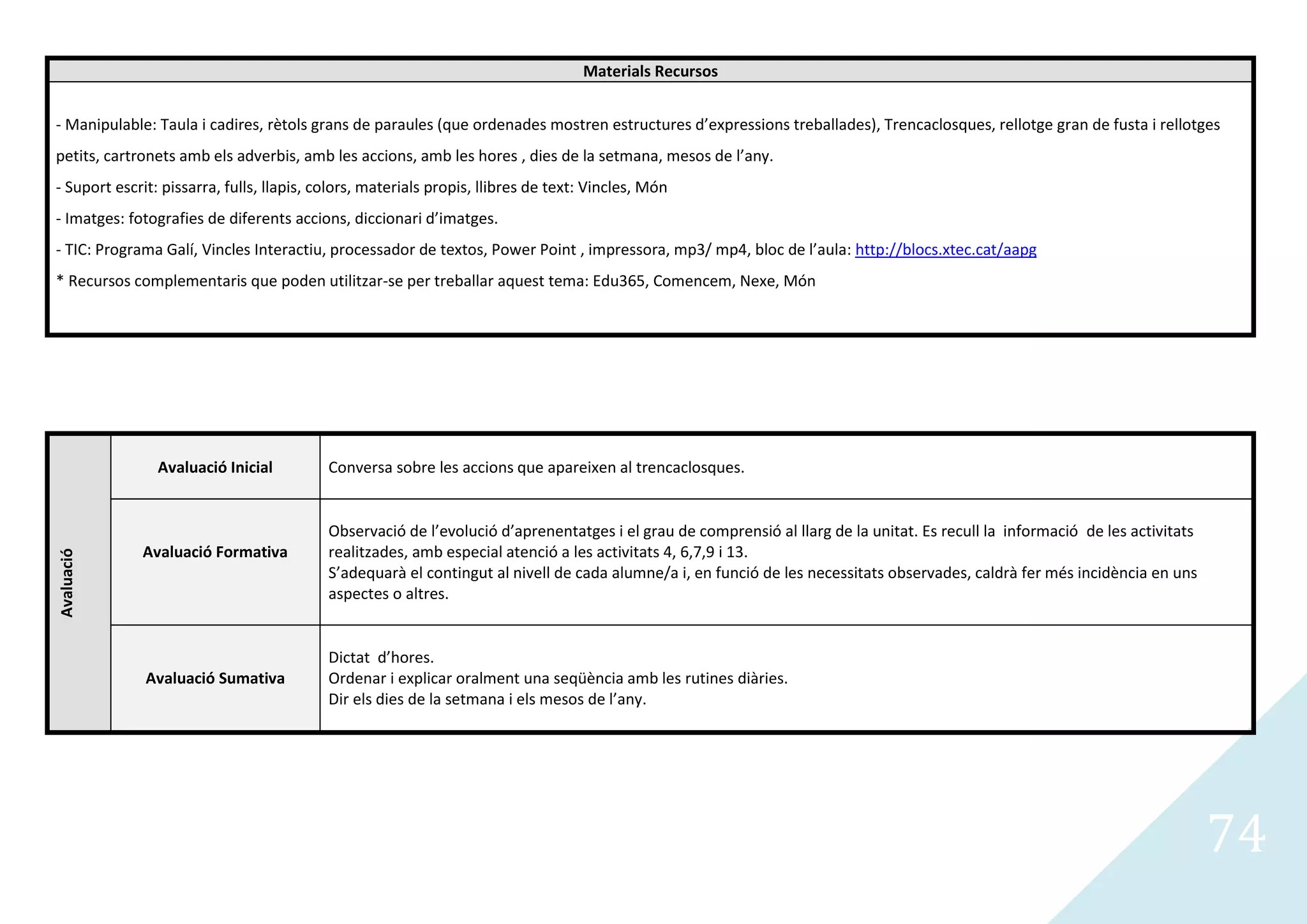Materials Recursos


- Manipulable: Taula i cadires, rètols grans de paraules (que ordenades mostren estructures d’expressions treballades), Trencaclosques, rellotge gran de fusta i rellotges
petits, cartronets amb els adverbis, amb les accions, amb les hores , dies de la setmana, mesos de l’any.
- Suport escrit: pissarra, fulls, llapis, colors, materials propis, llibres de text: Vincles, Món
- Imatges: fotografies de diferents accions, diccionari d’imatges.
- TIC: Programa Galí, Vincles Interactiu, processador de textos, Power Point , impressora, mp3/ mp4, bloc de l’aula: http://blocs.xtec.cat/aapg
* Recursos complementaris que poden utilitzar-se per treballar aquest tema: Edu365, Comencem, Nexe, Món




                Avaluació Inicial          Conversa sobre les accions que apareixen al trencaclosques.


                                           Observació de l’evolució d’aprenentatges i el grau de comprensió al llarg de la unitat. Es recull la informació de les activitats
             Avaluació Formativa           realitzades, amb especial atenció a les activitats 4, 6,7,9 i 13.
Avaluació




                                           S’adequarà el contingut al nivell de cada alumne/a i, en funció de les necessitats observades, caldrà fer més incidència en uns
                                           aspectes o altres.


                                           Dictat d’hores.
              Avaluació Sumativa           Ordenar i explicar oralment una seqüència amb les rutines diàries.
                                           Dir els dies de la setmana i els mesos de l’any.




                                                                                                                                                                               74
 