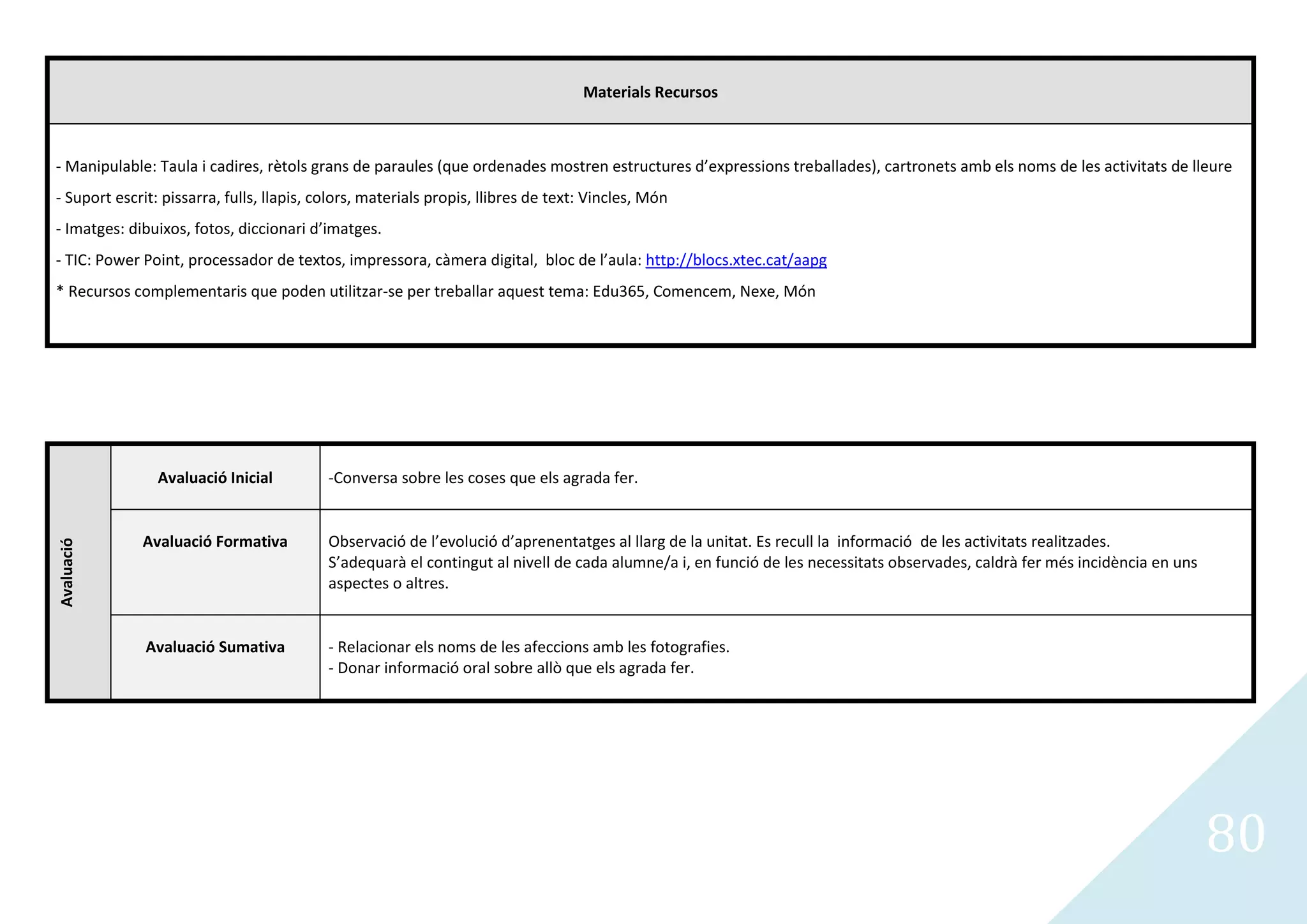 Materials Recursos



- Manipulable: Taula i cadires, rètols grans de paraules (que ordenades mostren estructures d’expressions treballades), cartronets amb els noms de les activitats de lleure
- Suport escrit: pissarra, fulls, llapis, colors, materials propis, llibres de text: Vincles, Món
- Imatges: dibuixos, fotos, diccionari d’imatges.
- TIC: Power Point, processador de textos, impressora, càmera digital, bloc de l’aula: http://blocs.xtec.cat/aapg
* Recursos complementaris que poden utilitzar-se per treballar aquest tema: Edu365, Comencem, Nexe, Món




                Avaluació Inicial          -Conversa sobre les coses que els agrada fer.


             Avaluació Formativa           Observació de l’evolució d’aprenentatges al llarg de la unitat. Es recull la informació de les activitats realitzades.
Avaluació




                                           S’adequarà el contingut al nivell de cada alumne/a i, en funció de les necessitats observades, caldrà fer més incidència en uns
                                           aspectes o altres.


              Avaluació Sumativa           - Relacionar els noms de les afeccions amb les fotografies.
                                           - Donar informació oral sobre allò que els agrada fer.




                                                                                                                                                                             80
 
