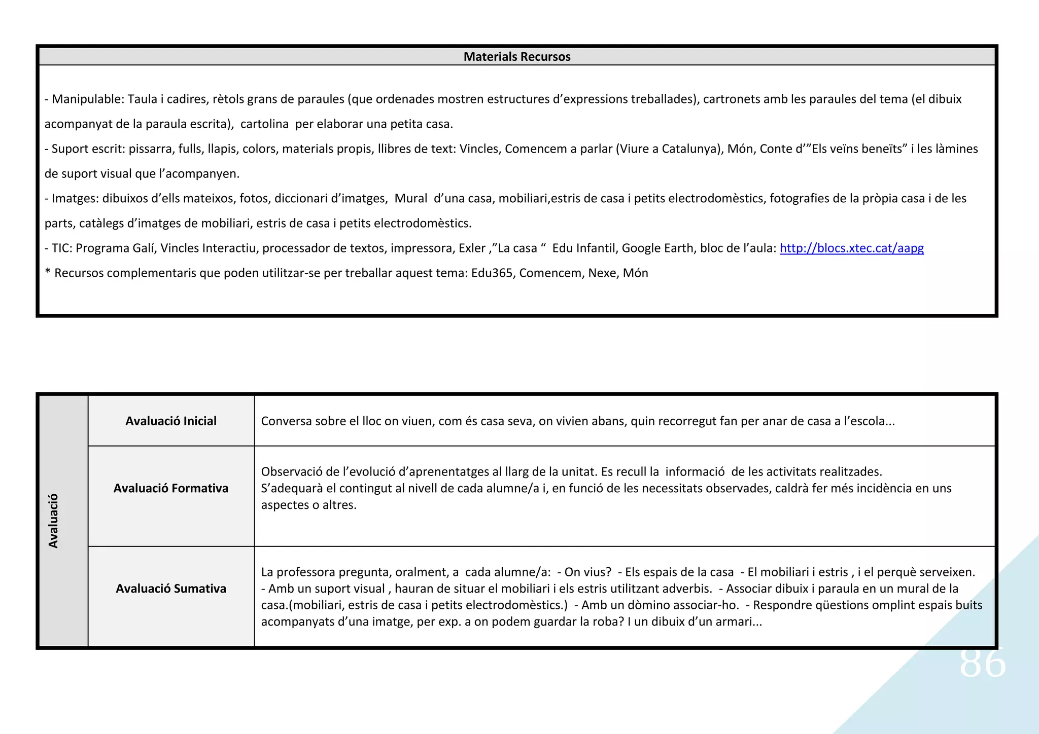 Materials Recursos


- Manipulable: Taula i cadires, rètols grans de paraules (que ordenades mostren estructures d’expressions treballades), cartronets amb les paraules del tema (el dibuix
acompanyat de la paraula escrita), cartolina per elaborar una petita casa.
- Suport escrit: pissarra, fulls, llapis, colors, materials propis, llibres de text: Vincles, Comencem a parlar (Viure a Catalunya), Món, Conte d’”Els veïns beneïts” i les làmines
de suport visual que l’acompanyen.
- Imatges: dibuixos d’ells mateixos, fotos, diccionari d’imatges, Mural d’una casa, mobiliari,estris de casa i petits electrodomèstics, fotografies de la pròpia casa i de les
parts, catàlegs d’imatges de mobiliari, estris de casa i petits electrodomèstics.
- TIC: Programa Galí, Vincles Interactiu, processador de textos, impressora, Exler ,”La casa “ Edu Infantil, Google Earth, bloc de l’aula: http://blocs.xtec.cat/aapg
* Recursos complementaris que poden utilitzar-se per treballar aquest tema: Edu365, Comencem, Nexe, Món




               Avaluació Inicial         Conversa sobre el lloc on viuen, com és casa seva, on vivien abans, quin recorregut fan per anar de casa a l’escola...


                                         Observació de l’evolució d’aprenentatges al llarg de la unitat. Es recull la informació de les activitats realitzades.
             Avaluació Formativa         S’adequarà el contingut al nivell de cada alumne/a i, en funció de les necessitats observades, caldrà fer més incidència en uns
Avaluació




                                         aspectes o altres.



                                         La professora pregunta, oralment, a cada alumne/a: - On vius? - Els espais de la casa - El mobiliari i estris , i el perquè serveixen.
             Avaluació Sumativa          - Amb un suport visual , hauran de situar el mobiliari i els estris utilitzant adverbis. - Associar dibuix i paraula en un mural de la
                                         casa.(mobiliari, estris de casa i petits electrodomèstics.) - Amb un dòmino associar-ho. - Respondre qüestions omplint espais buits
                                         acompanyats d’una imatge, per exp. a on podem guardar la roba? I un dibuix d’un armari...


                                                                                                                                                                               86
 