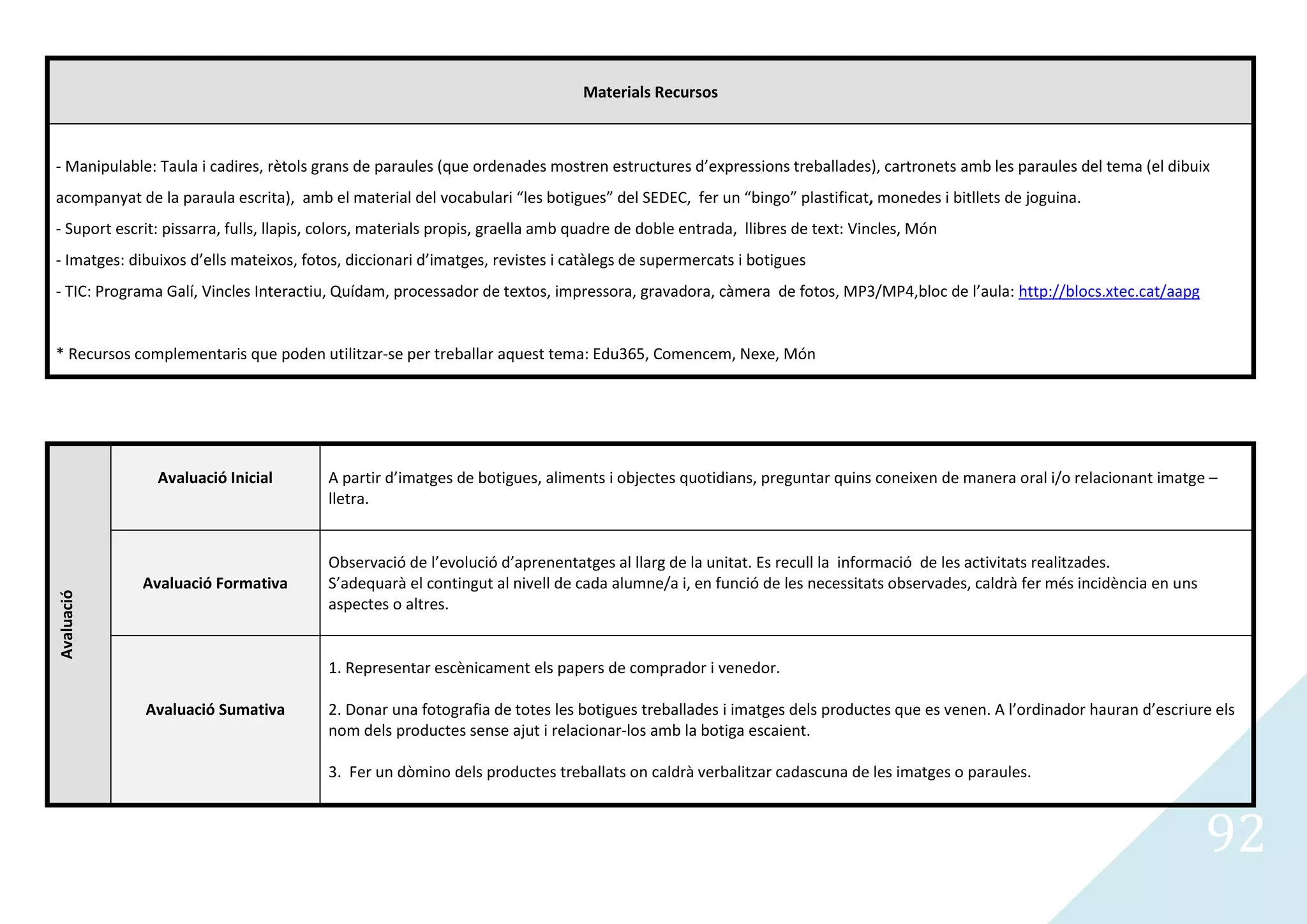 Materials Recursos



- Manipulable: Taula i cadires, rètols grans de paraules (que ordenades mostren estructures d’expressions treballades), cartronets amb les paraules del tema (el dibuix
acompanyat de la paraula escrita), amb el material del vocabulari “les botigues” del SEDEC, fer un “bingo” plastificat, monedes i bitllets de joguina.
- Suport escrit: pissarra, fulls, llapis, colors, materials propis, graella amb quadre de doble entrada, llibres de text: Vincles, Món
- Imatges: dibuixos d’ells mateixos, fotos, diccionari d’imatges, revistes i catàlegs de supermercats i botigues
- TIC: Programa Galí, Vincles Interactiu, Quídam, processador de textos, impressora, gravadora, càmera de fotos, MP3/MP4,bloc de l’aula: http://blocs.xtec.cat/aapg


* Recursos complementaris que poden utilitzar-se per treballar aquest tema: Edu365, Comencem, Nexe, Món




               Avaluació Inicial         A partir d’imatges de botigues, aliments i objectes quotidians, preguntar quins coneixen de manera oral i/o relacionant imatge –
                                         lletra.


                                         Observació de l’evolució d’aprenentatges al llarg de la unitat. Es recull la informació de les activitats realitzades.
             Avaluació Formativa         S’adequarà el contingut al nivell de cada alumne/a i, en funció de les necessitats observades, caldrà fer més incidència en uns
Avaluació




                                         aspectes o altres.


                                         1. Representar escènicament els papers de comprador i venedor.

             Avaluació Sumativa          2. Donar una fotografia de totes les botigues treballades i imatges dels productes que es venen. A l’ordinador hauran d’escriure els
                                         nom dels productes sense ajut i relacionar-los amb la botiga escaient.

                                         3. Fer un dòmino dels productes treballats on caldrà verbalitzar cadascuna de les imatges o paraules.



                                                                                                                                                                           92
 