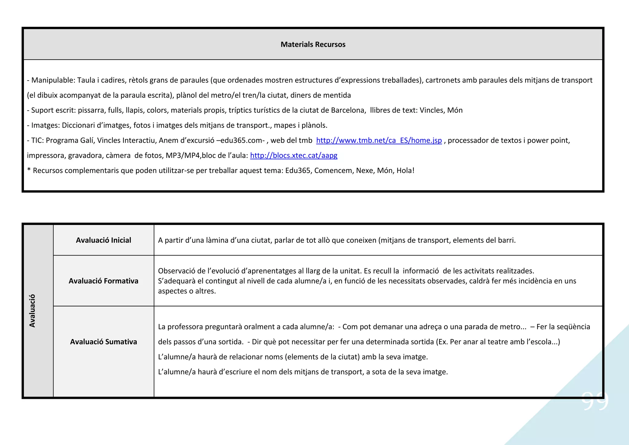 Materials Recursos



- Manipulable: Taula i cadires, rètols grans de paraules (que ordenades mostren estructures d’expressions treballades), cartronets amb paraules dels mitjans de transport
(el dibuix acompanyat de la paraula escrita), plànol del metro/el tren/la ciutat, diners de mentida
- Suport escrit: pissarra, fulls, llapis, colors, materials propis, tríptics turístics de la ciutat de Barcelona, llibres de text: Vincles, Món
- Imatges: Diccionari d’imatges, fotos i imatges dels mitjans de transport., mapes i plànols.
- TIC: Programa Galí, Vincles Interactiu, Anem d’excursió –edu365.com- , web del tmb http://www.tmb.net/ca_ES/home.jsp , processador de textos i power point,
impressora, gravadora, càmera de fotos, MP3/MP4,bloc de l’aula: http://blocs.xtec.cat/aapg
* Recursos complementaris que poden utilitzar-se per treballar aquest tema: Edu365, Comencem, Nexe, Món, Hola!




                Avaluació Inicial          A partir d’una làmina d’una ciutat, parlar de tot allò que coneixen (mitjans de transport, elements del barri.


                                           Observació de l’evolució d’aprenentatges al llarg de la unitat. Es recull la informació de les activitats realitzades.
             Avaluació Formativa           S’adequarà el contingut al nivell de cada alumne/a i, en funció de les necessitats observades, caldrà fer més incidència en uns
                                           aspectes o altres.
Avaluació




                                           La professora preguntarà oralment a cada alumne/a: - Com pot demanar una adreça o una parada de metro... – Fer la seqüència
              Avaluació Sumativa           dels passos d’una sortida. - Dir què pot necessitar per fer una determinada sortida (Ex. Per anar al teatre amb l’escola...)
                                           L’alumne/a haurà de relacionar noms (elements de la ciutat) amb la seva imatge.
                                           L’alumne/a haurà d’escriure el nom dels mitjans de transport, a sota de la seva imatge.



                                                                                                                                                                             99
 