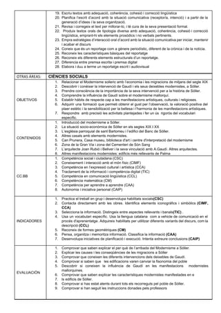 19. Escriu textos amb adequació, coherència, cohesió i correcció lingüística 
20. Planifica l’escrit d’acord amb la situació comunicativa (receptor/a, intenció) i a partir de la                           
generació d’idees i la seva organització. 
21. Revisa i corregeix el text per millorar­lo, i té cura de la seva presentació formal. 
22. Produix textos orals de tipologia diversa amb adequació, coherència, cohesió i correcció                         
lingüística, emprant­hi els elements prosòdics i no verbals pertinents. 
23. Empra estratègies d’interacció oral d’acord amb la situació comunicativa per iniciar, mantenir                       
i acabar el discurs 
24. Coneix que és un reportage com a gènere periodístic, diferent de la crònica i de la notícia. 
25. Reconeix les característiques bàsiques del reportatge 
26. Reconeix els diferents elements estructurals d’un reportatge. 
27. Diferencia entre premsa escrita i premsa digital 
28. Elabora i duu a terme un reportatge escrit i audiovisual 
 
OTRAS ÁREAS:   CIÈNCIES SOCIALS 
OBJETIVOS 
1. Relacionar el Modernisme solleric amb l’economia i les migracions de mitjans del segle XIX 
2. Descobrir i conèixer la intervenció de Gaudí i els seus deixebles modernistes, a Sóller. 
3. Prendre consciència de la importància de la seva intervenció per a la història de Sóller. 
4. Comprendre la influència de Gaudí sobre el modernisme mallorquí.  
5. Establir hàbits de respecte cap a les manifestacions artístiques, culturals i religioses.  
6. Adquirir una formació que permeti obtenir el gust per l’observació, la valoració positiva del                           
plaer estètic i la sensibilització per la bellesa i l’harmonia de les manifestacions artístiques.  
7. Respondre  amb precisió les activitats plantejades i fer un ús  rigorós del vocabulari 
específic. 
CONTENIDOS  
1. Introducció del modernisme a Sóller. 
2. La situació socio­econòmica de Sóller en els segles XIX I XX 
3. L’església parroquial de sant Bartomeu i l’edifici del Banc de Sóller. 
4. Altres casals amb elements modernistes.  
5. Can Prunera, Casa museu, biblioteca d'art i centre d'interpretació del modernisme 
6. Zona de la Gran Via i zona del Cementeri de Són Sang 
7. L’arquitecte Joan Rubió i Bellver i la seva vinculació amb A.Gaudí. Altres arquitectes. 
8. Altres manifestacions modernistes: edificis més rellevants de Palma 
CC.BB 
1. Competència social i ciutadana (CSC) 
2. Coneixement i interacció amb el món físic (CIMF) 
3. Competència en l’expressió cultural i artística (CCA) 
4. Tractament de la informació i competència digital (TIC)  
5. Competència en comunicació lingüística (CCL) 
6. Competència matemàtica (CM) 
7. Competència per aprendre a aprendre (CAA) 
8. Autonomia i iniciativa personal (CAIP) 
 
INDICADORES 
1. Practica el treball en grup i desenvolupa habilitats socials(CSC)  
2. Contacta directament amb les obres. Identifica elements iconogràfics i simbòlics (CIMF,                     
CCA)  
3. Selecciona la informació. Distingeix entre aspectes rellevants i banals(TIC) . 
4. Usa un vocabulari específic. Usa la llengua catalana com a vehicle de comunicació en el                             
procés d'aprenentatge. Adquireix habilitats per utilitzar diferents variants del discurs, com la                       
descripció (CCL) 
5. Reconeix de formes geomètriques (CM) 
6. Pensa, organitza i memoritza informació. Classifica la informació (CAA)  
7. Desenvolupa iniciatives de planificació i execució. Intenta extreure conclusions (CAIP) 
 
EVALUACIÓN 
1. Comprovar que saben explicar el per què de l’arribada del Modernisme a Sóller. 
2. Explicar les causes i les conseqüències de les migracions a Sóller 
3. Comprovar que coneixen les diferents intervencions dels deixebles de Gaudí. 
4. Comprovar si saben que   les edificacions varen canviar la fisonomia del poble 
5. Descobrir si coneixen la influència de Gaudí en les manifestacions modernistes                     
mallorquines. 
6. Comprovar que saben explicar les característiques modernistes manifestades en e 
7. ls edificis de Sóller. 
8. Comprovar si has estat atents durant tots els recorreguts pel poble de Sóller. 
9. Comprovar si han seguit les instruccions donades pels professors 
 
 
 