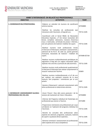 Carretera de
                                                    C.E.E. PLA DE LA MESQUITA             Genovés km.0.5
                                                       46017717@edu.gva.es                46800 XATIVA




                     AMBIT D’INTERVENCIÓ: EN RELACIÓ ALS PROFESSIONALS
               OBJECTIUS                                     ACTIVITATS                             TEMP.

1.-COORDINACIÓ MULTIPROFESSIONAL         -Elaborar un calendari de reunions de coordinació
                                         amb les tutories.                                 SETEMBRE

                                         -Realitzar les consultes als professionals       que
                                         intervenen amb l’alumne/a. al llarg del curs.          TOT EL CURS

                                         -Coordinació amb el Servei Mèdic de Necessitats
                                         Educatives Especials, a fi de revisar necessitats del
                                         Servei, completar valoracions, revisions d’alumnes
                                         nous o matriculats, sol·licituds de proves i informes,
                                         així com peticions de material i mobiliari de suport.  TOT EL CURS

                                         -Realitzar reunions multi professionals inicials
                                         d´intercanvi d’informació, orientació i assessorament,
                                         valoració de les N.E.E. de cada cas, pautes generals
                                         d’actuació, necessitats de material i mobiliari de
                                         suport.                                                SETEMB-OCTUB

                                         -Realitzar reunions multiprofessionals periòdiques de
                                         seguiment al llarg del curs segons necessitats sobre
                                         aspectes mes concrets o puntuals de cada alumne/a. TOT EL CURS

                                         -Realitzar reunions multi professionals quadrimestrals
                                         d´intercanvi d’informació per avaluar conjuntament la
                                         situació i evolució de l’alumne.                       GENER

                                         -Realitzar reunions multiprofessionals a la fi de curs
                                         per realitzar una avaluació conjunta de la seua
                                         evolució, fent propostes i orientacions per al curs
                                         pròxim.                                                JUNY

                                         -Sessions d’observació i valoració conjuntament amb
                                         altres professionals en determinats alumnes.        TOT EL CURS


2.-INFORMACIÓ I ASSESSORAMENT ALS/DELS   -Lliurar l’horari i llocs dels canvis posturals i de les
PROFESSIONALS DEL COL.LEGI.              sessions de tractament als Tutors i Educadors.           SETEMBRE

                                         -Informar del Programa individual de Fisioteràpia als
                                         professionals que atenen a l’alumne.                  OCTUBRE

                                         -Proporcionar orientacions als professionals per a que
                                         col·laboren en l’aplicació del programa individual de
                                         l’alumne/a.                                            TOT EL CURS

                                         -Atendre les consultes dels professionals sobre
                                         aspectes de valoració, programes, avaluació, material
                                         de suport o qualsevol altre/s aspecte/s..             TOT EL CURS

                                         -Demanar orientació i assessorament als professionals
                                         sobre aspectes de la seua competència                 TOT EL CURS
 