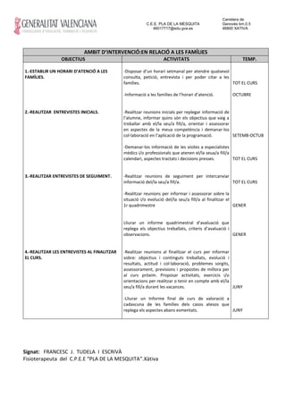 Carretera de
                                                         C.E.E. PLA DE LA MESQUITA               Genovés km.0.5
                                                            46017717@edu.gva.es                  46800 XATIVA




                           AMBIT D’INTERVENCIÓ:EN RELACIÓ A LES FAMÍLIES
                OBJECTIUS                                         ACTIVITATS                               TEMP.

1.-ESTABLIR UN HORARI D’ATENCIÓ A LES        -Disposar d’un horari setmanal per atendre qualsevol
FAMÍLIES.                                    consulta, petició, entrevista i per poder citar a les
                                             famílies.                                             TOT EL CURS

                                             -Informació a les famílies de l’horari d’atenció.        OCTUBRE


2.-REALITZAR ENTREVISTES INICIALS.           -Realitzar reunions inicials per replegar informació de
                                             l’alumne, informar quins són els objectius que vaig a
                                             treballar amb el/la seu/a fill/a, orientar i assessorar
                                             en aspectes de la meua competència i demanar-los
                                             col·laboració en l’aplicació de la programació.         SETEMB-OCTUB

                                             -Demanar-los informació de les visites a especialistes
                                             mèdics i/o professionals que atenen el/la seua/a fill/a
                                             calendari, aspectes tractats i decisions presses.       TOT EL CURS


3.-REALITZAR ENTREVISTES DE SEGUIMENT.       -Realitzar reunions de seguiment per intercanviar
                                             informació del/la seu/a fill/a.                   TOT EL CURS

                                             -Realitzar reunions per informar i assessorar sobre la
                                             situació i/o evolució del/la seu/a fill/a al finalitzar el
                                             1r quadrimestre                                            GENER


                                             Lliurar un informe quadrimestral d’avaluació que
                                             replega els objectius treballats, criteris d’avaluació i
                                             observacions.                                            GENER


4.-REALITZAR LES ENTREVISTES AL FINALITZAR   -Realitzar reunions al finalitzar el curs per informar
EL CURS.                                     sobre: objectius i continguts treballats, evolució i
                                             resultats, actitud i col·laboració, problemes sorgits,
                                             assessorament, previsions i propostes de millora per
                                             al curs pròxim. Proposar activitats, exercicis i/o
                                             orientacions per realitzar o tenir en compte amb el/la
                                             seu/a fill/a durant les vacances.                      JUNY

                                             -Lliurar un Informe final de curs de valoració a
                                             cadascuna de les famílies dels casos atesos que
                                             replega els aspectes abans esmentats.            JUNY




Signat: FRANCESC J. TUDELA I ESCRIVÀ
Fisioterapeuta del C.P.E.E “PLA DE LA MESQUITA”.Xàtiva
 
