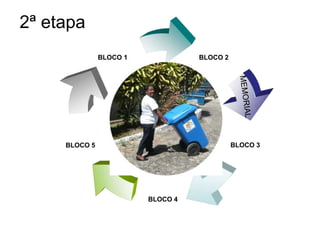 2ª etapa
               BLOCO 1             BLOCO 2




     BLOCO 5                                 BLOCO 3




                         BLOCO 4
 