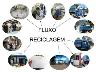 FLUXO
RECICLAGEM
 