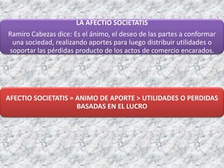 LA AFECTIO SOCIETATIS
Ramiro Cabezas dice: Es el ánimo, el deseo de las partes a conformar
 una sociedad, realizando aportes para luego distribuir utilidades o
soportar las pérdidas producto de los actos de comercio encarados.




AFECTIO SOCIETATIS = ANIMO DE APORTE > UTILIDADES O PERDIDAS
                     BASADAS EN EL LUCRO
 